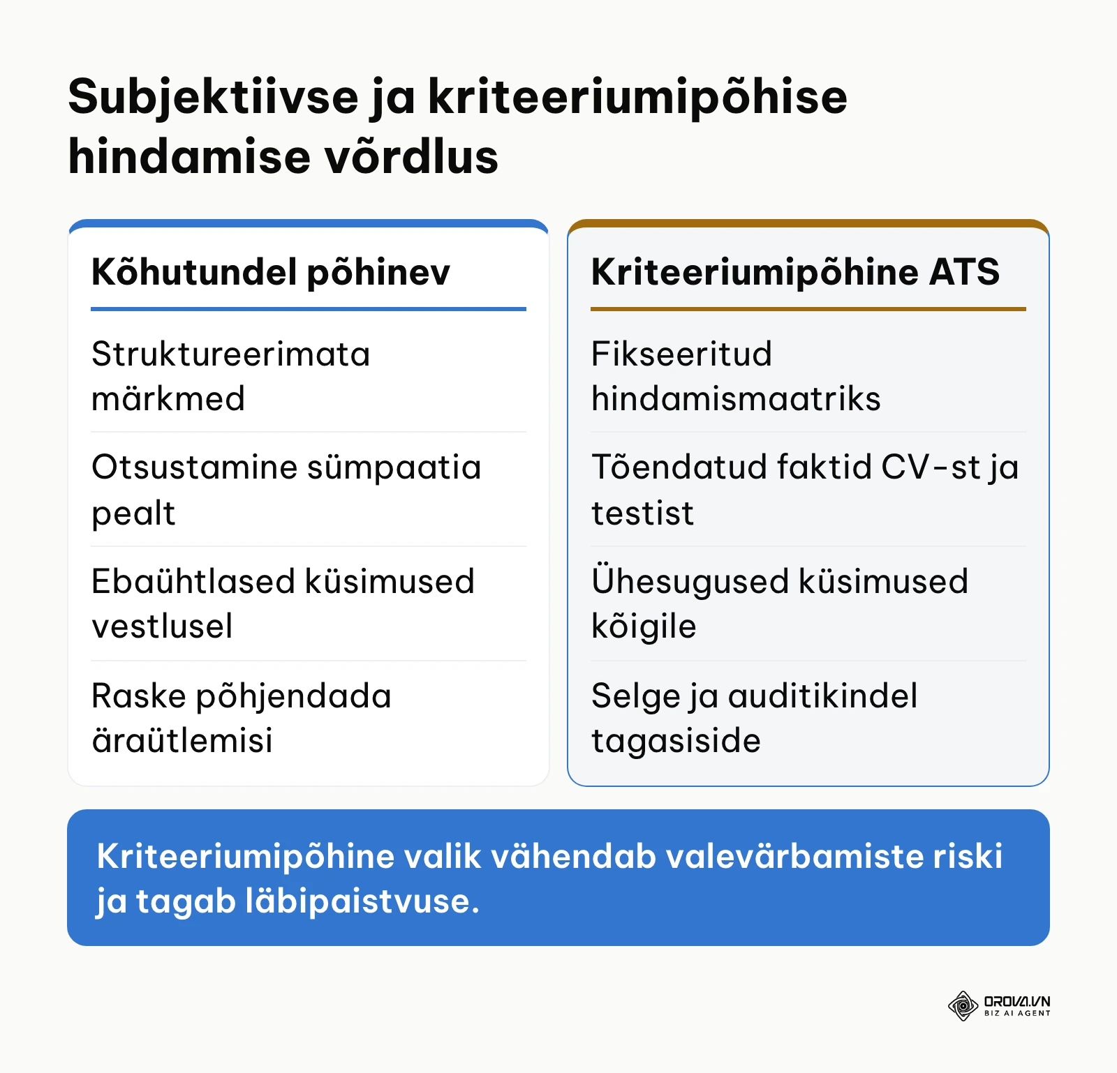 Võrdlus subjektiivse kõhutunde ja ATS-i kriteeriumipõhise meeskondliku hindamise vahel