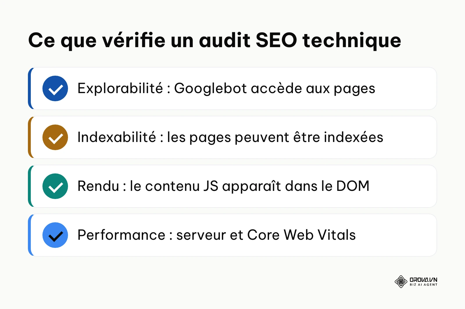 Les quatre points vérifiés par un audit SEO technique : explorabilité, indexabilité, rendu et performance