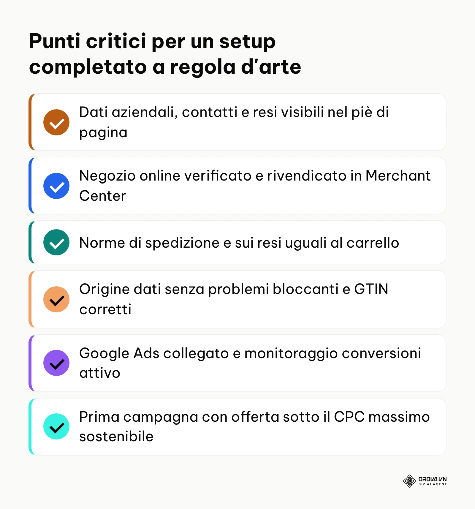 Lista di controllo finale delle impostazioni operative di Google Shopping
