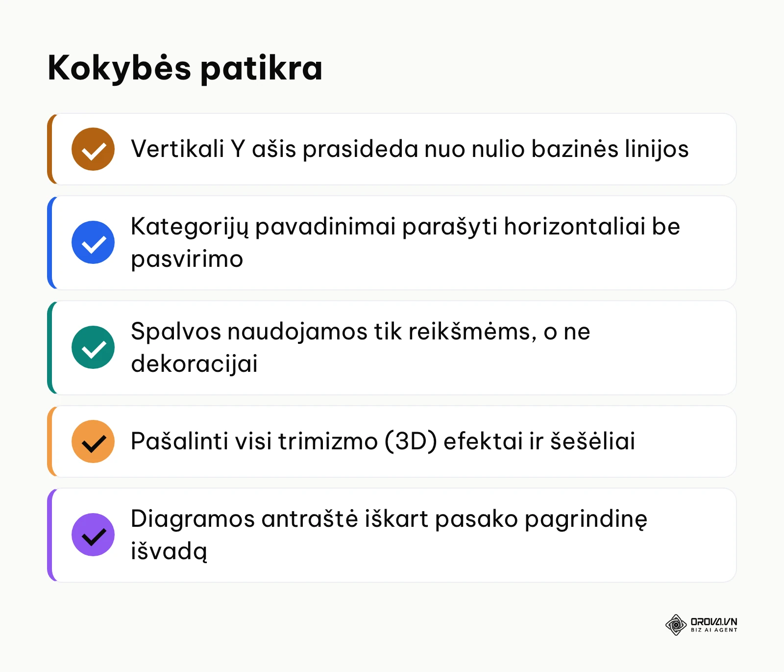 Diagramos kokybės kontrolinis sąrašas prieš publikavimą