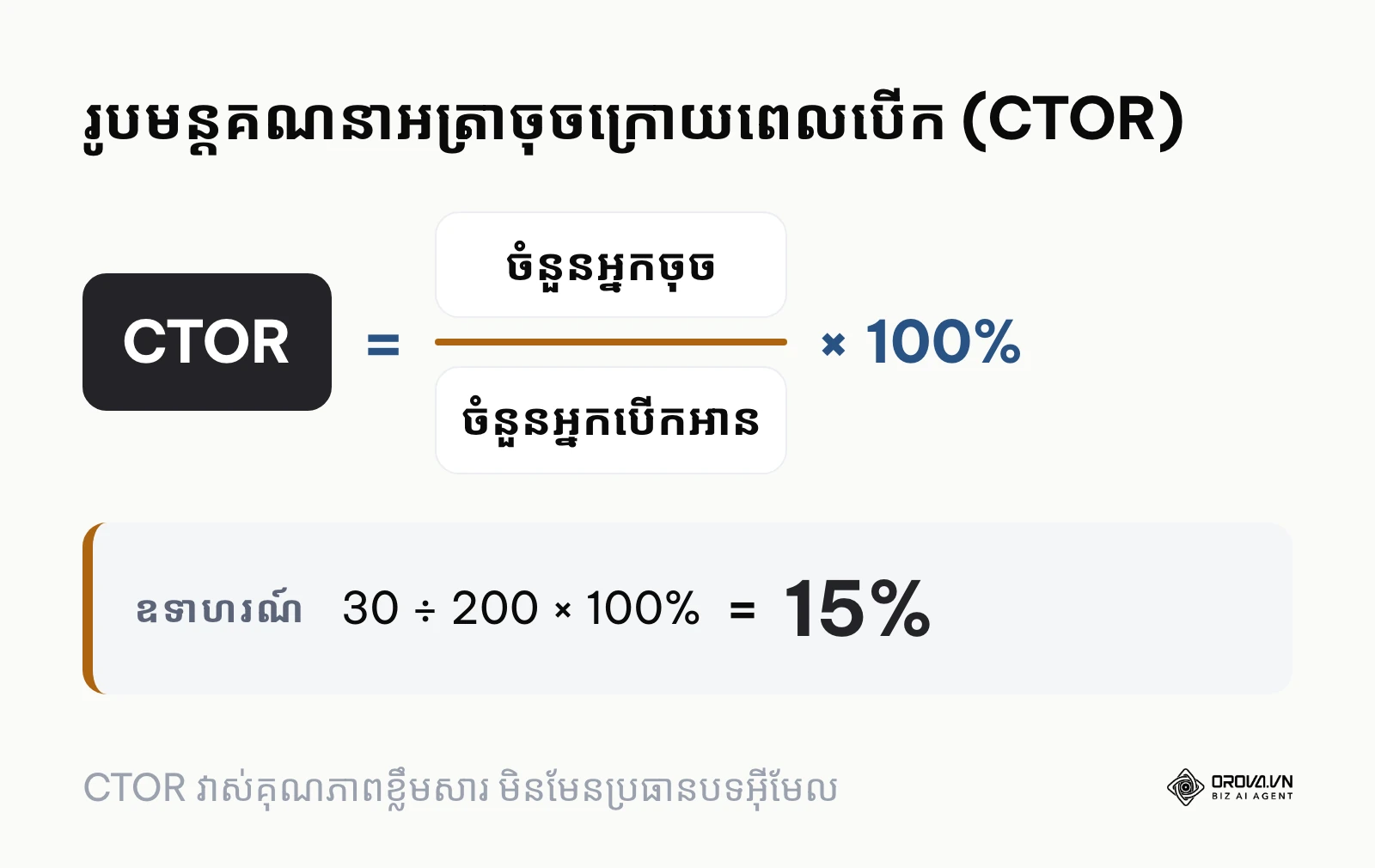 រូបមន្ត CTOR យកចំនួនអ្នកចុចចែកនឹងចំនួនអ្នកបើកអាន គុណ ១០០%