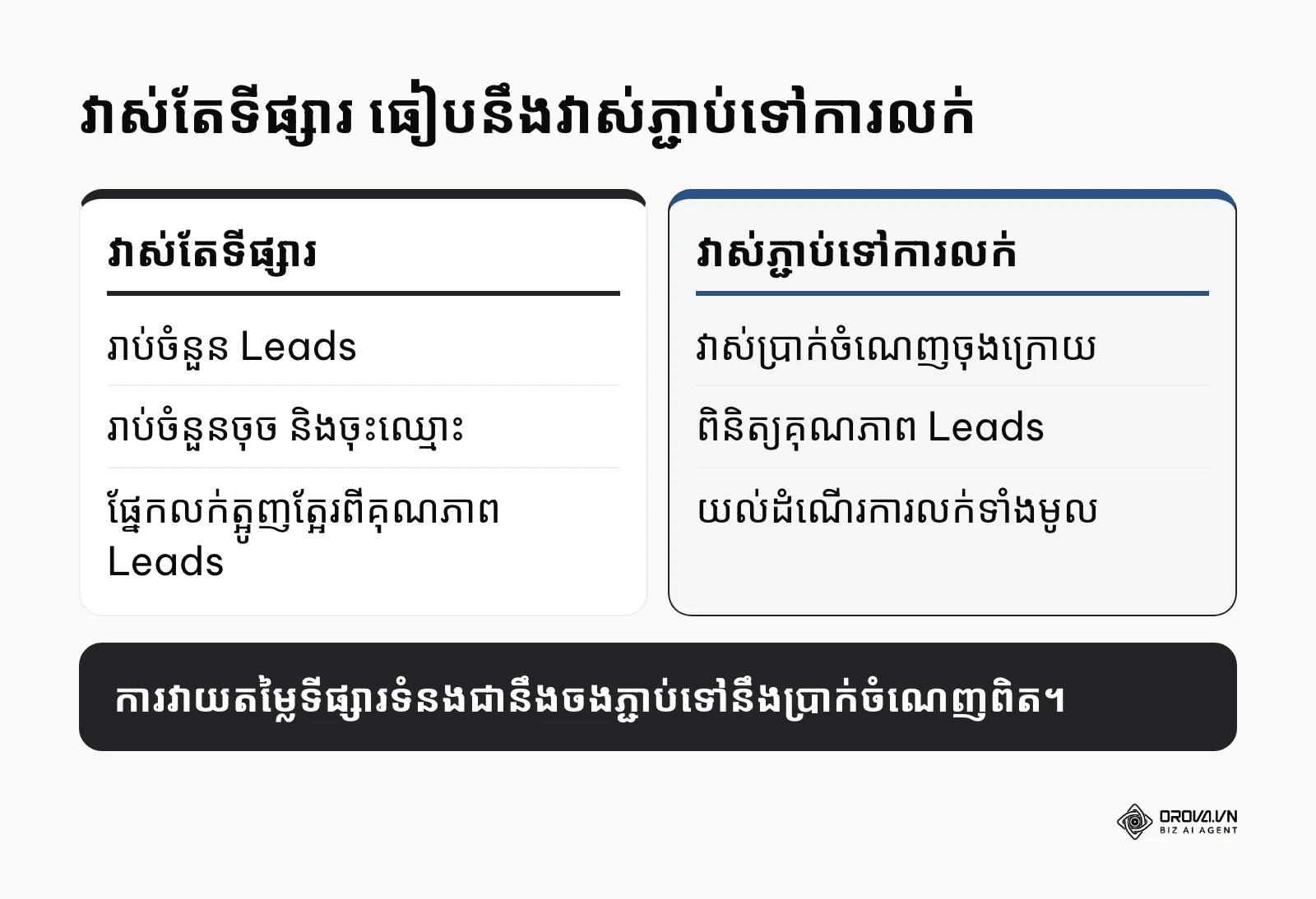 ការប្រៀបធៀបការវាស់តែរង្វាស់ទីផ្សារ និងការវាស់ភ្ជាប់ទៅនឹងលទ្ធផលលក់