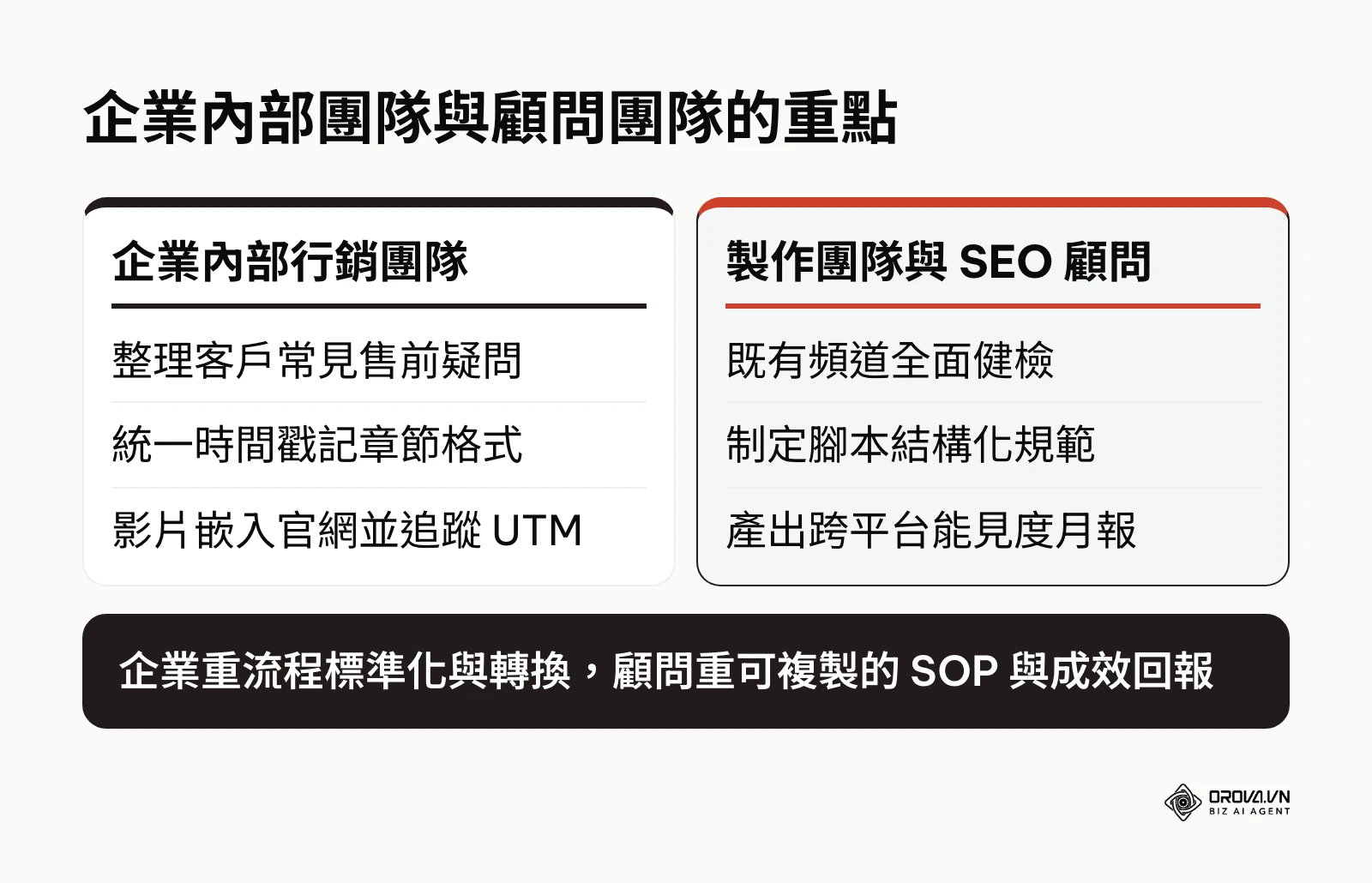 比較企業內部團隊與顧問團隊佈局 YouTube 搜尋排名的重點