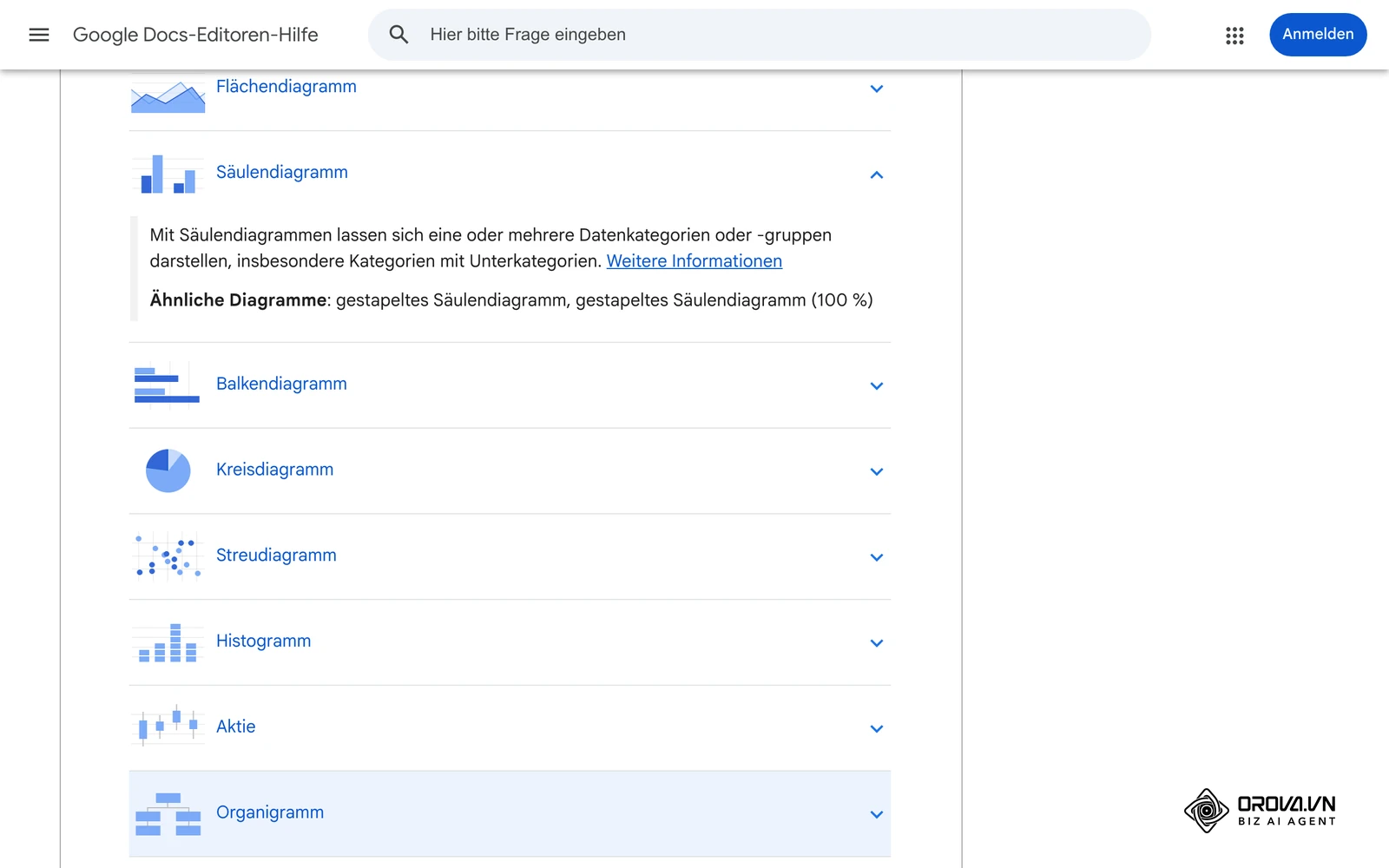 Google-Hilfe zu Google Tabellen: Diagrammtyp auswählen und Daten passend anordnen.