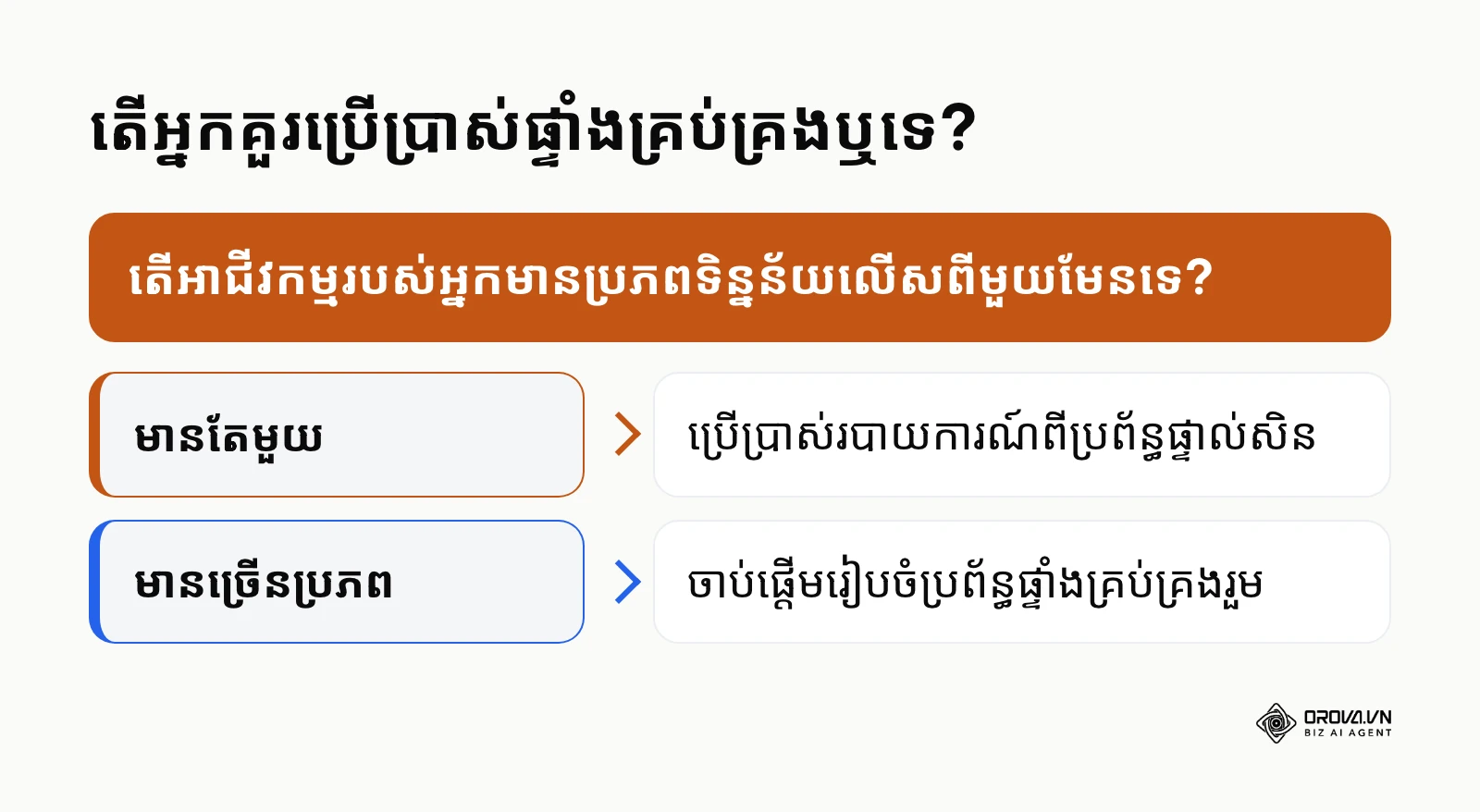ស៊ុមសម្រេចចិត្តថាតើអាជីវកម្មមួយគួរចាប់ផ្តើមប្រើប្រាស់ផ្ទាំងគ្រប់គ្រងទិន្នន័យឬអត់អាស្រ័យលើចំនួនប្រភពទិន្នន័យ