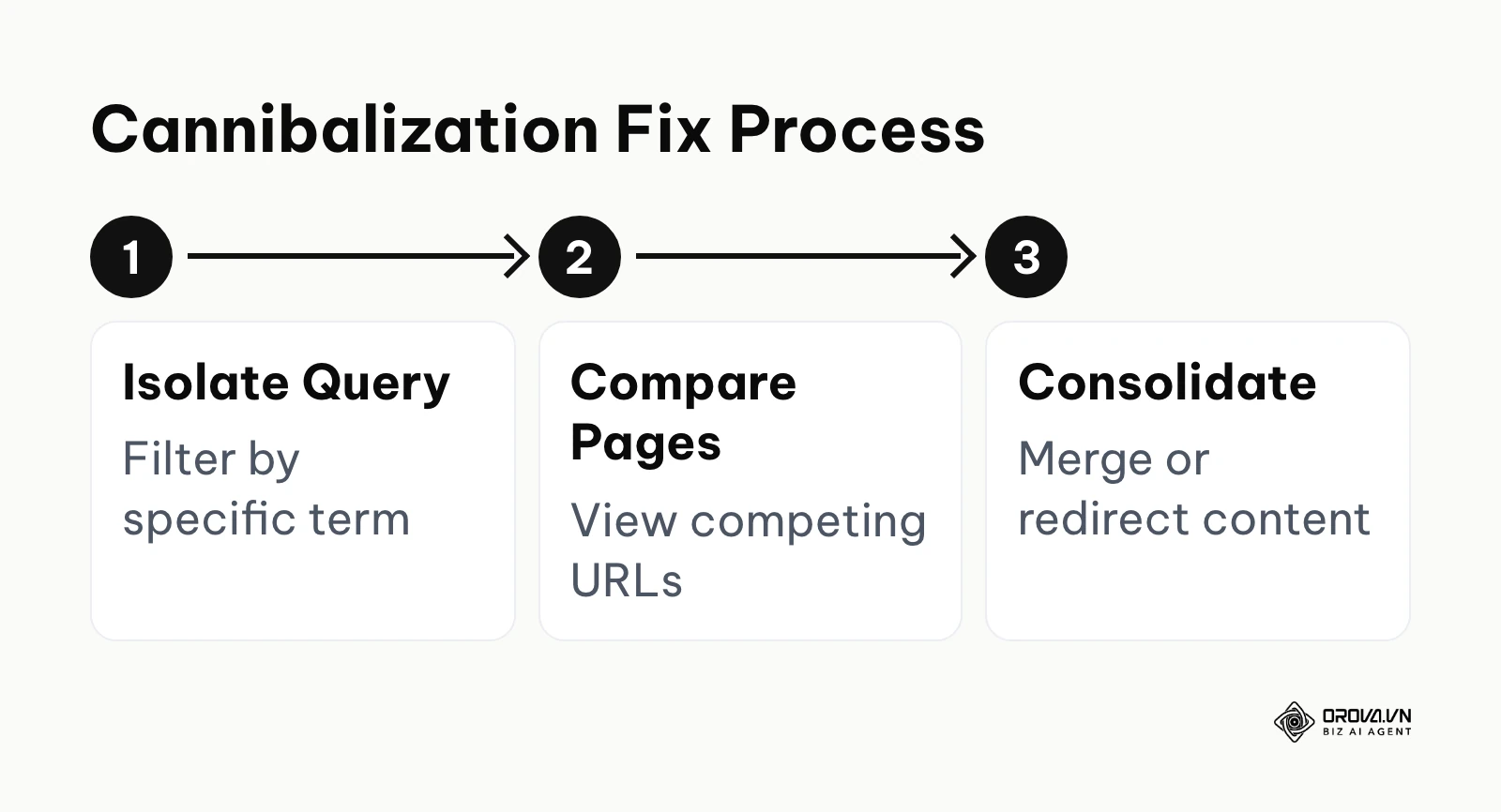 Process for finding and resolving keyword conflicts