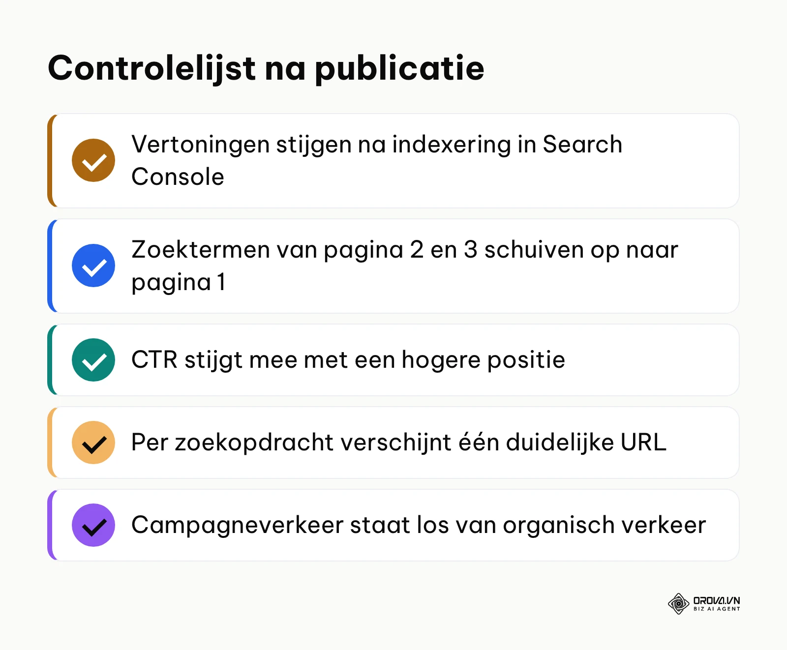 Controlelijst met signalen in Search Console na het publiceren van pagina's uit het zoekwoordenonderzoek.