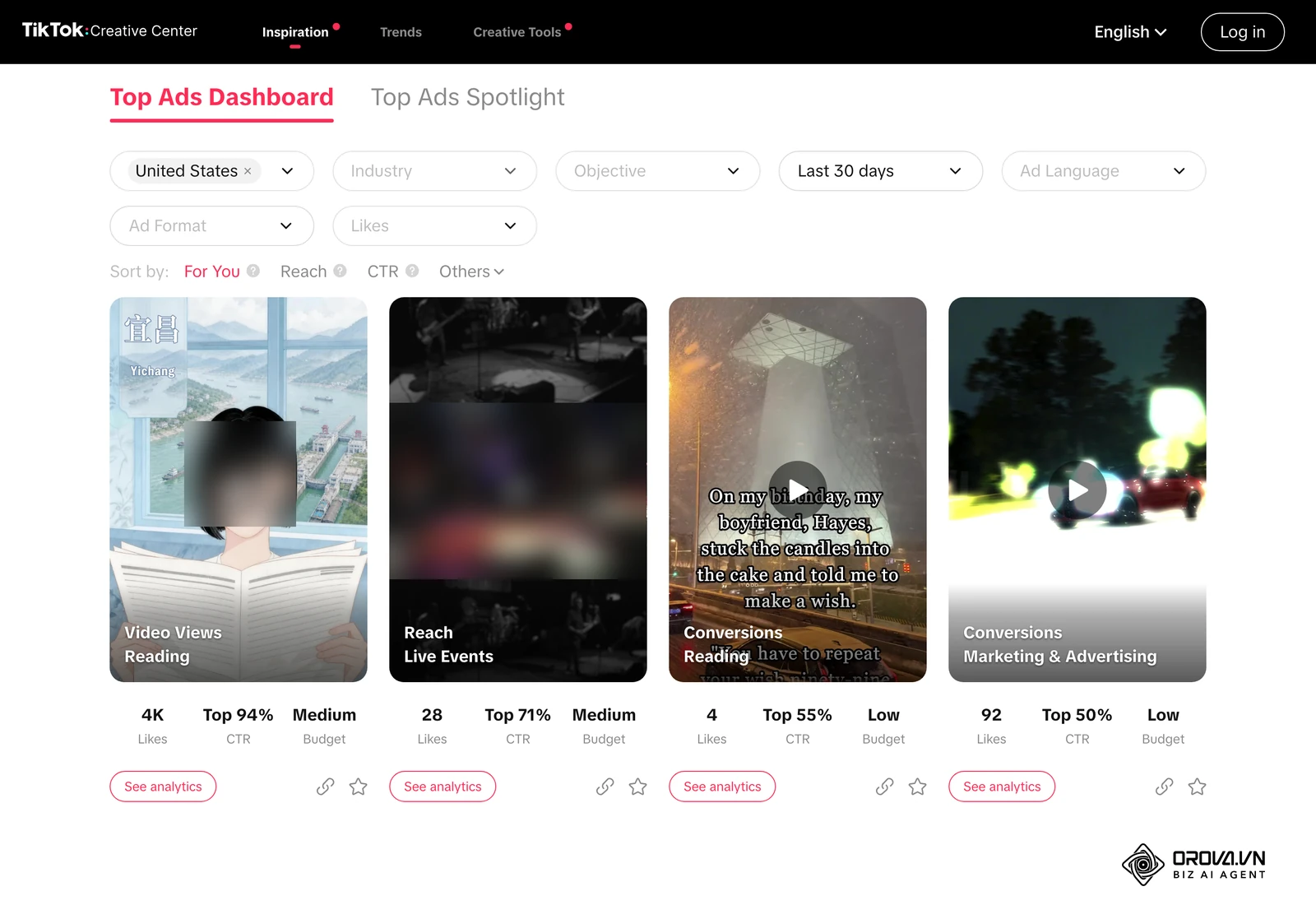 ໜ້າ Top Ads Dashboard ໃນ TikTok Creative Center ສະແດງໂຄສະນາ TikTok ຈິງ 4 ຕົວ ພ້ອມເປົ້າໝາຍ, ຍອດໄລຄ໌, ອັນດັບ CTR ແລະ ລະດັບງົບປະມານ