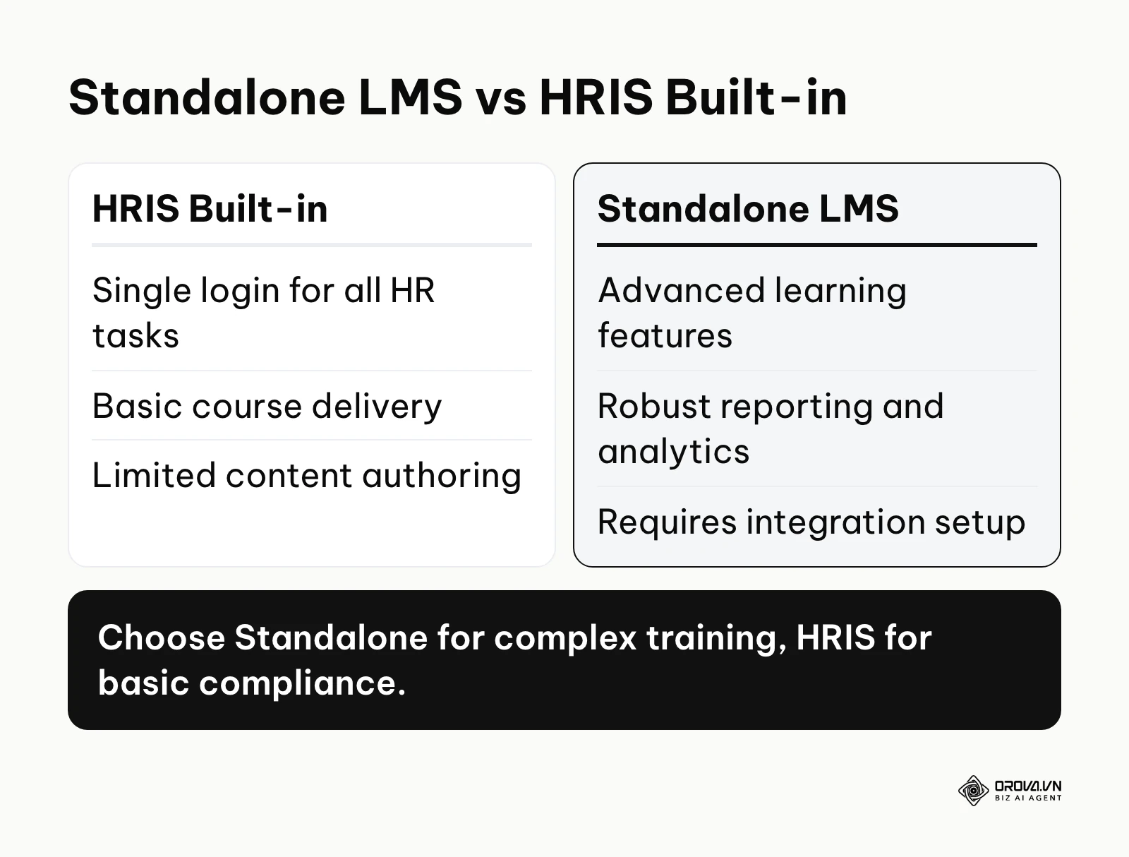 Comparison between standalone LMS and HRIS built-in training