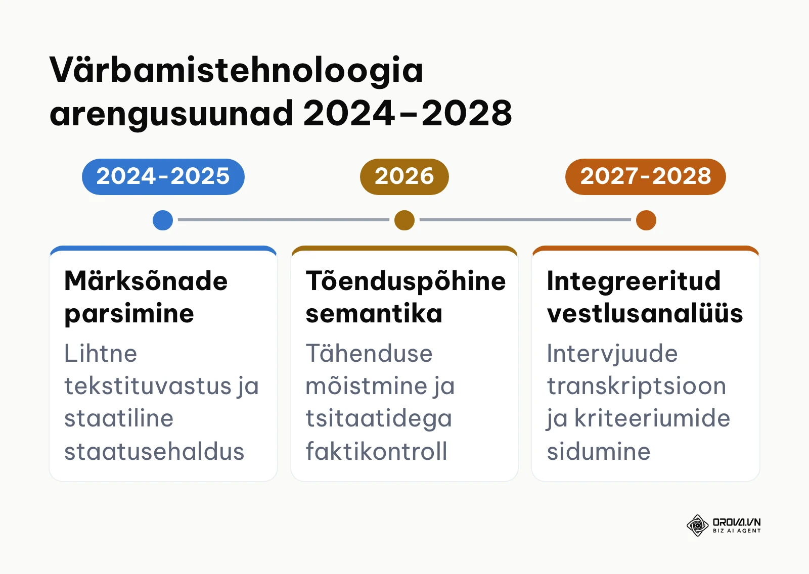 Ajajoon ATS tarkvarade arengust märksõnaotsingust tõenduspõhise vestlusanalüüsini