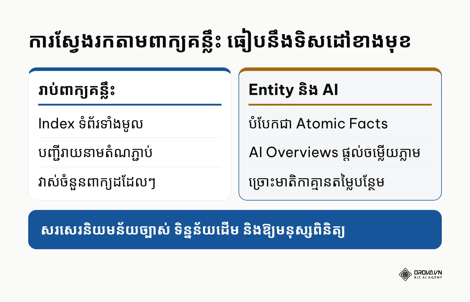ការប្រៀបធៀបការស្វែងរកតាមពាក្យគន្លឹះ និងការស្វែងរកតាម Entity និង AI ក្នុងទស្សនៈរបស់អ្នកនិពន្ធ
