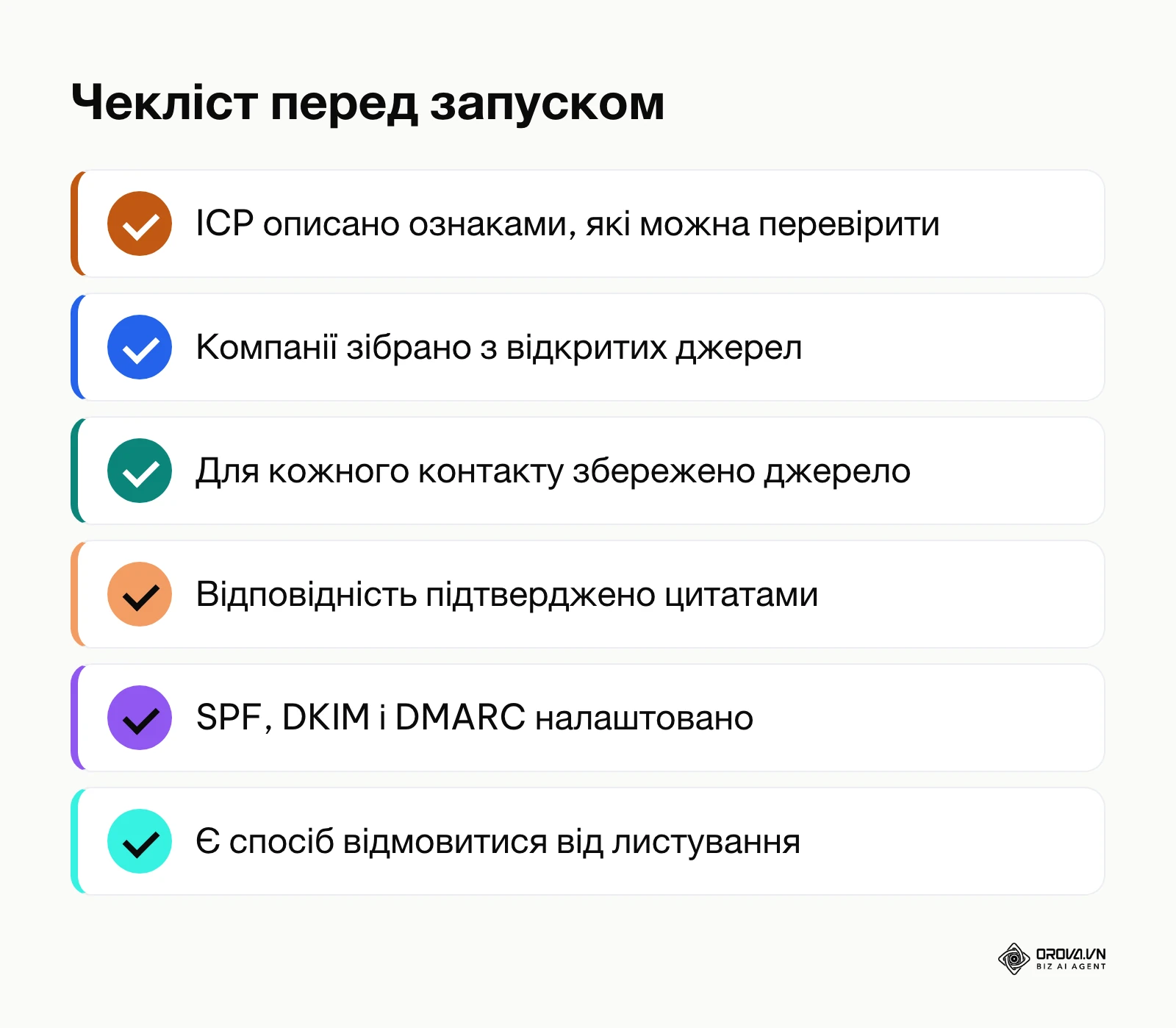 Чекліст готовності процесу пошуку B2B клієнтів перед першою відправкою