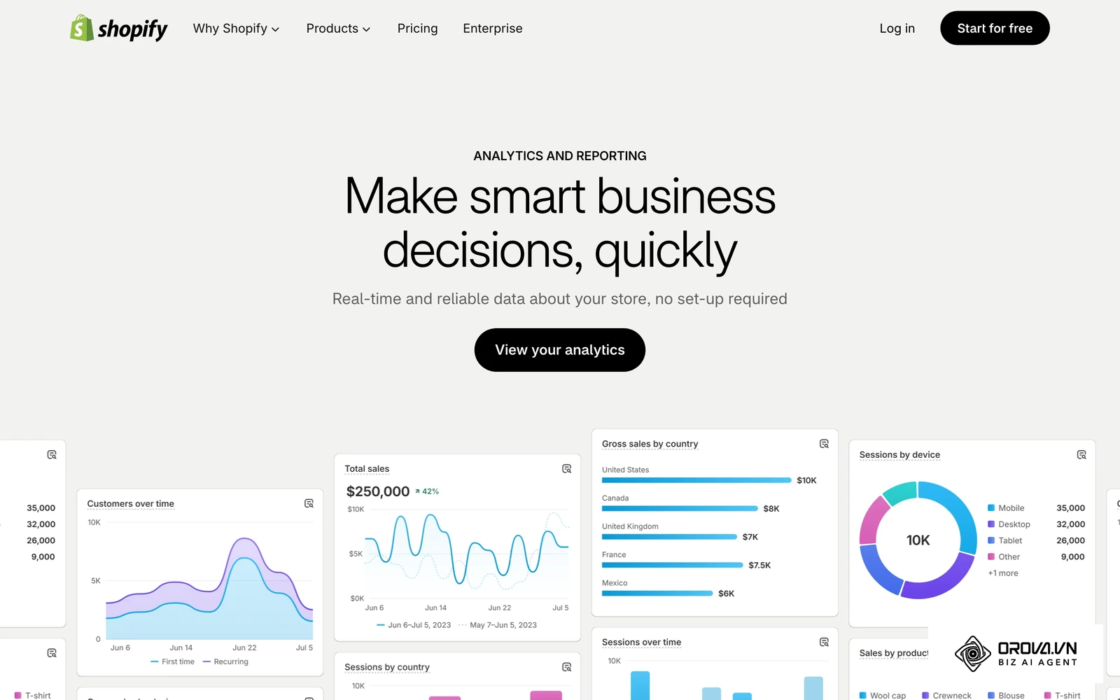 Shopify 官方「分析與報表」功能頁:後台的銷售與財務報表是盤點毛利的起點