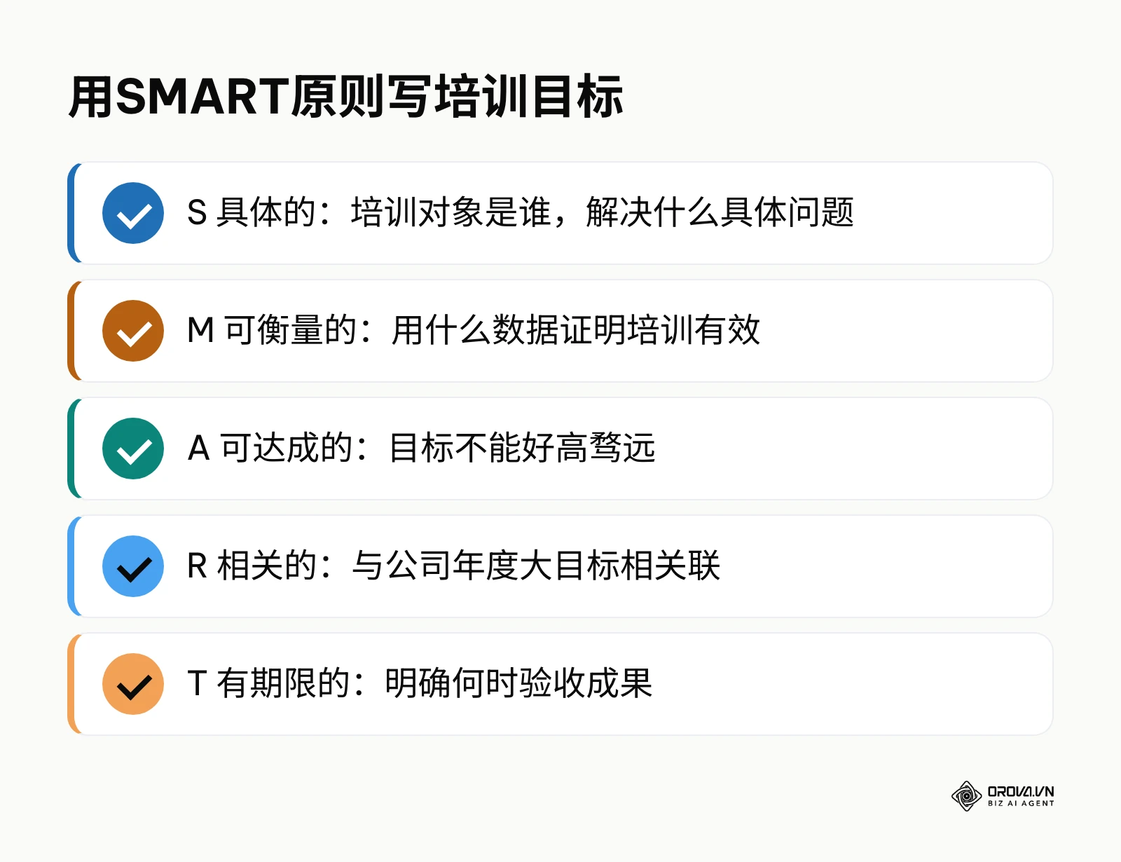 SMART培训目标五要素