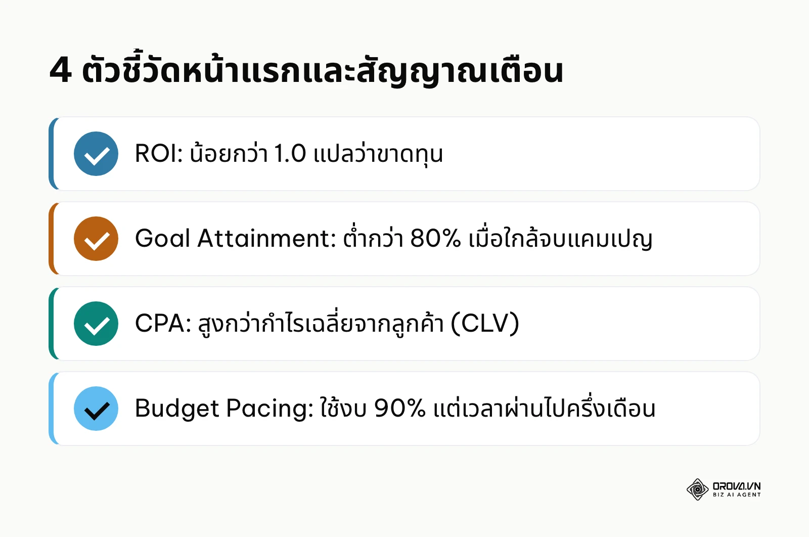 สรุป 4 ตัวชี้วัดที่ควรอยู่ในหน้า Executive Summary พร้อมเกณฑ์ที่น่าเป็นห่วง