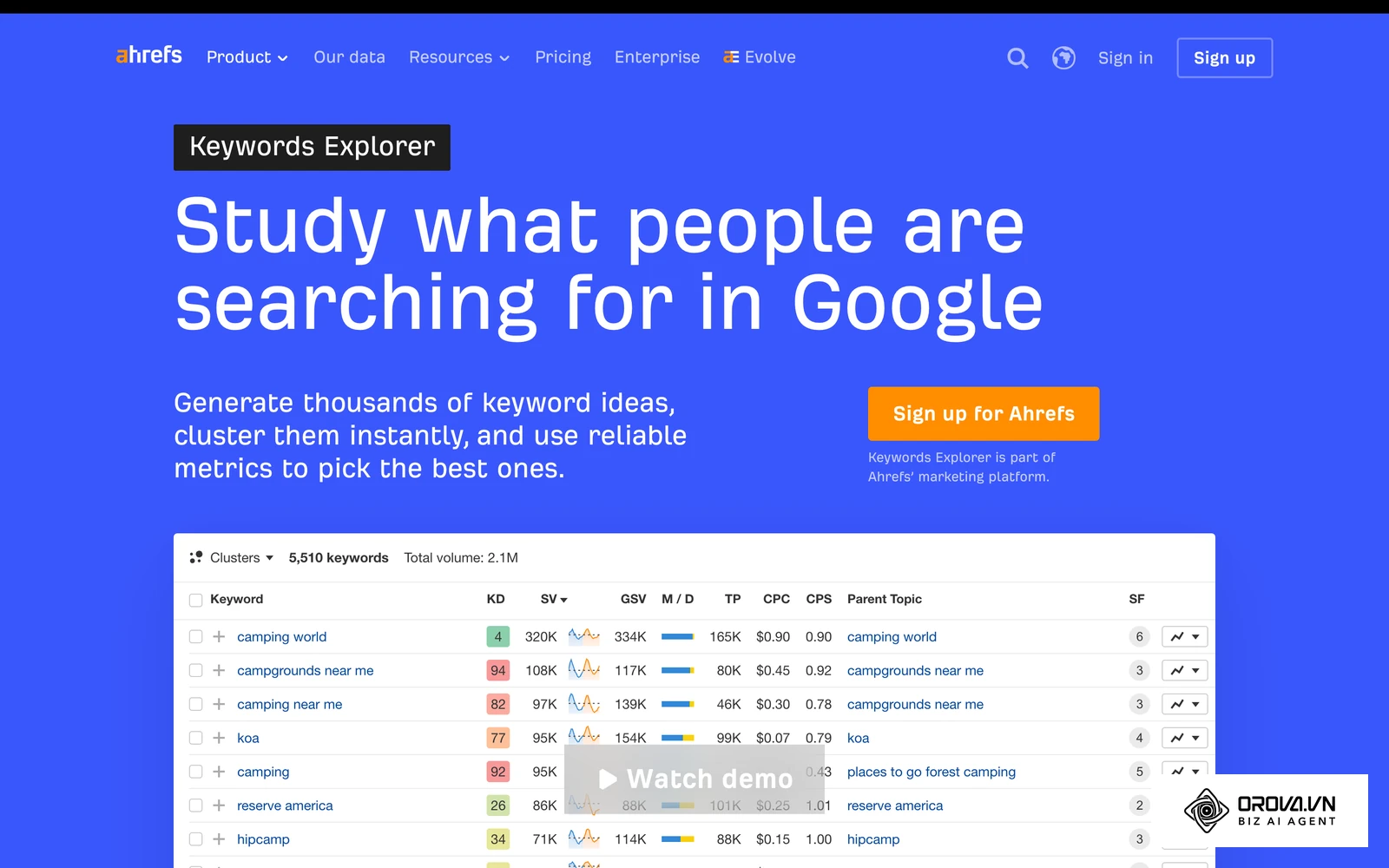 Sử dụng Ahrefs, SEMrush, hoặc Google Keyword Planner.