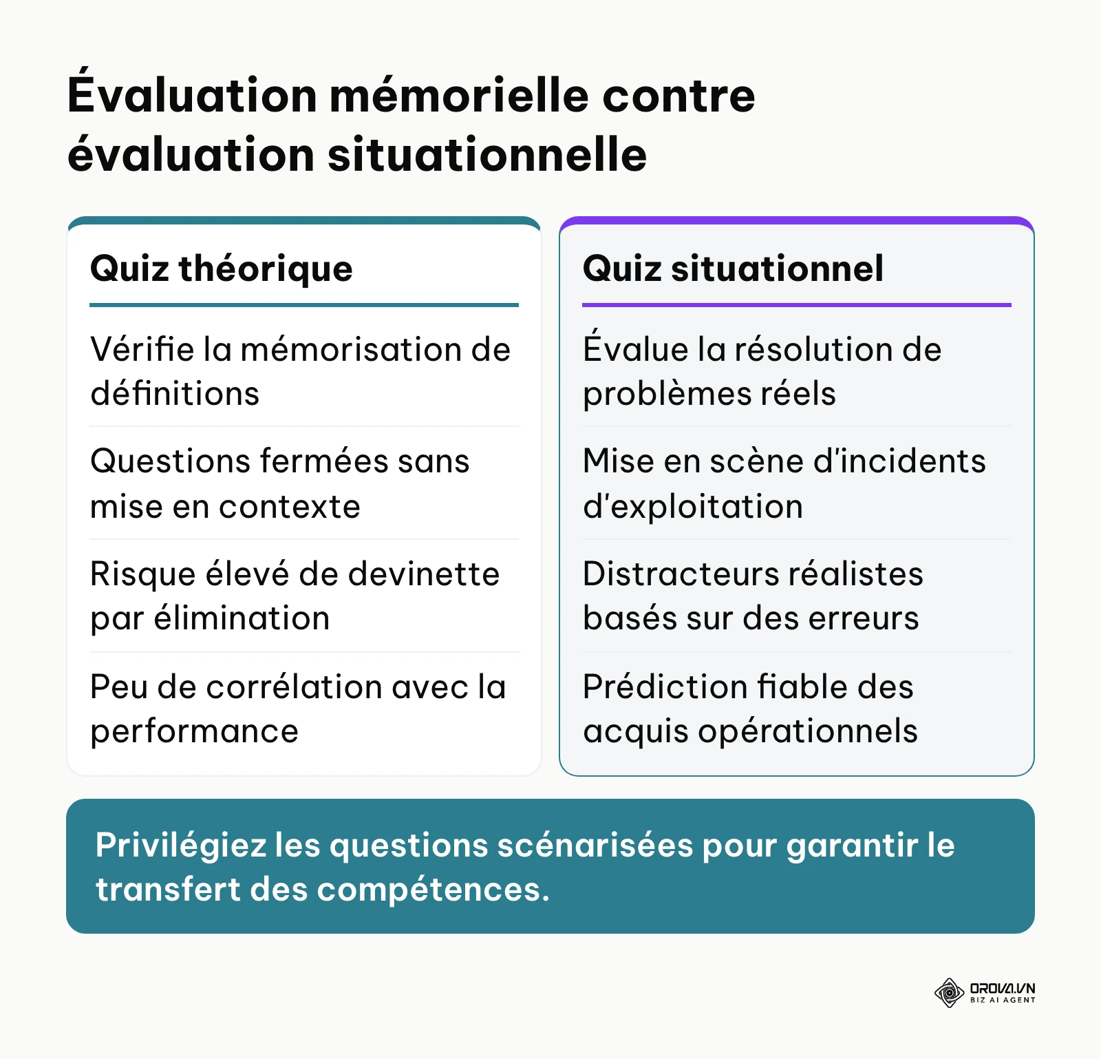Tableau comparatif entre les quiz académiques et les évaluations basées sur des cas pratiques.