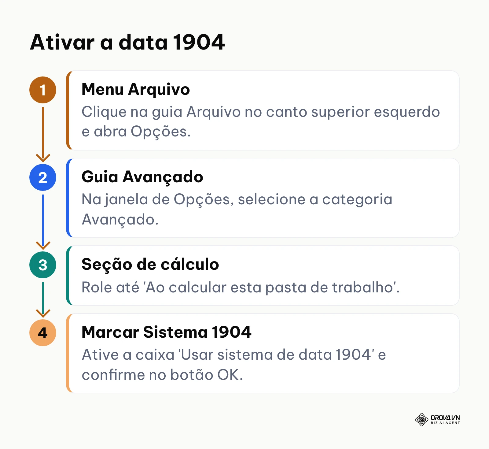 Fluxo de passos no menu de configurações do Excel para habilitar o sistema de data 1904 e visualizar horas negativas.