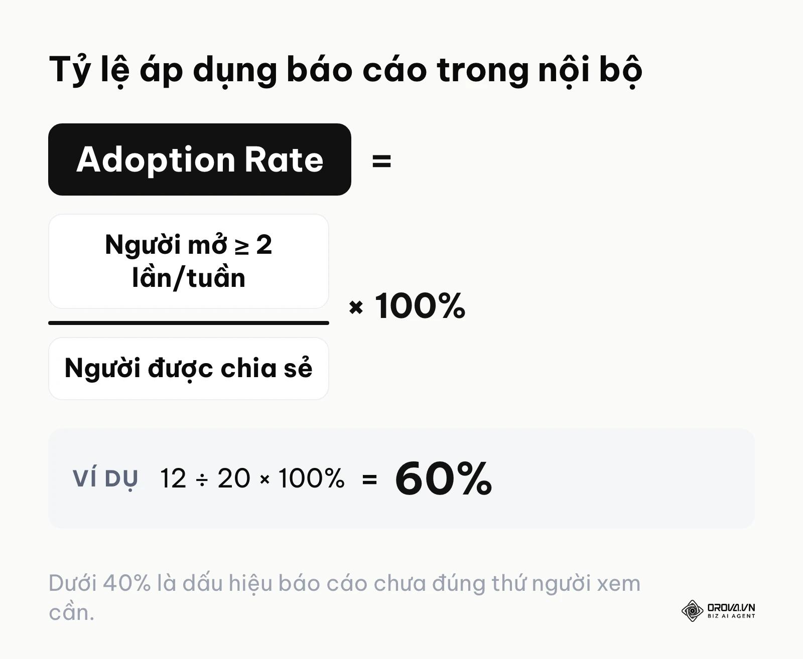 Công thức tính tỷ lệ áp dụng báo cáo nội bộ để đo lường độ hiệu quả của dashboard