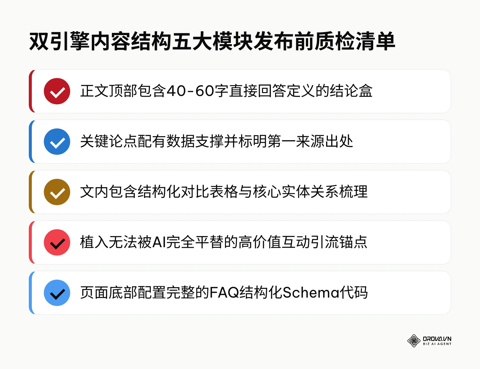 兼顾传统搜索引擎与AI引用的双引擎内容模板五大模块自检清单