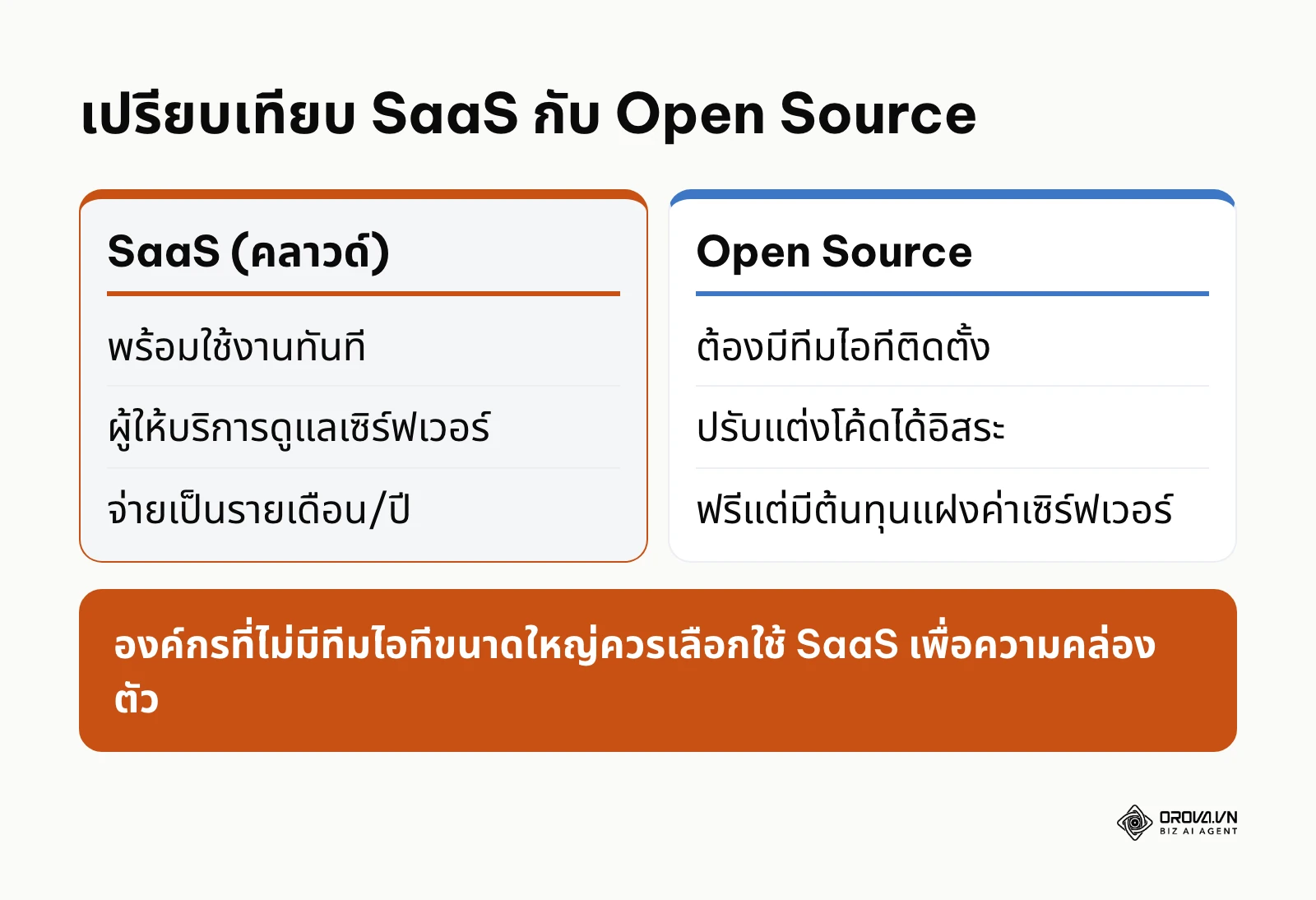 ตารางเปรียบเทียบข้อดีข้อเสียระหว่างระบบคลาวด์และระบบเปิด