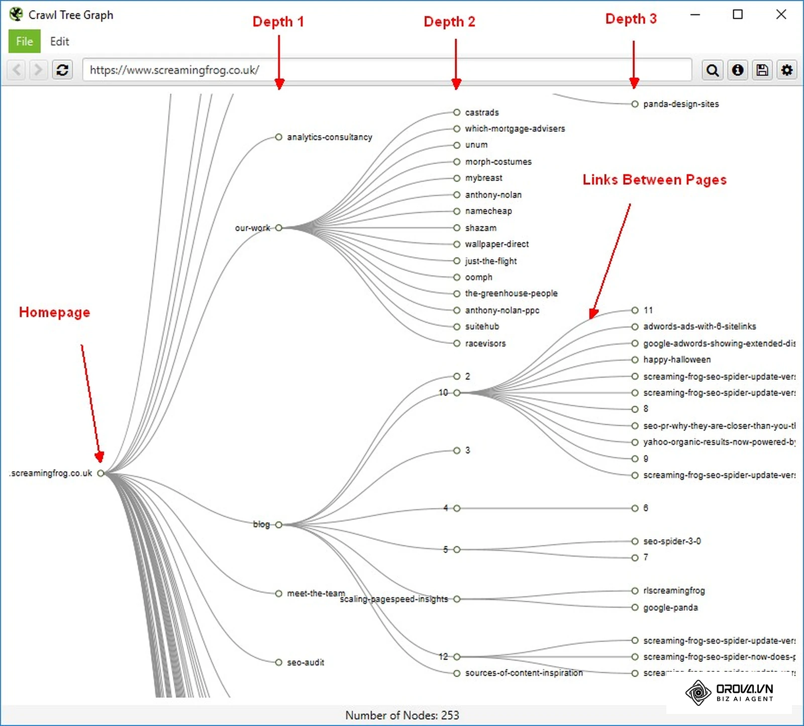 Gráfico de árbol de rastreo (Crawl Tree Graph) real de Screaming Frog SEO Spider: la página de inicio a la izquierda y cada columna es un nivel de profundidad de clics.