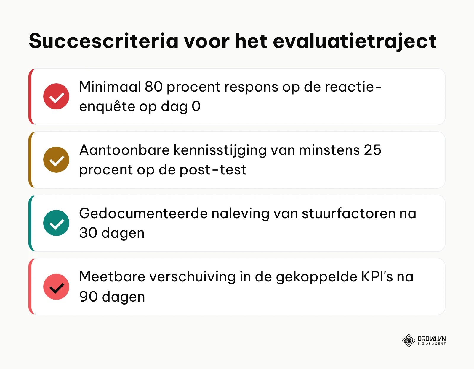 Checklist met vier concrete succescriteria voor een volwaardig evaluatietraject