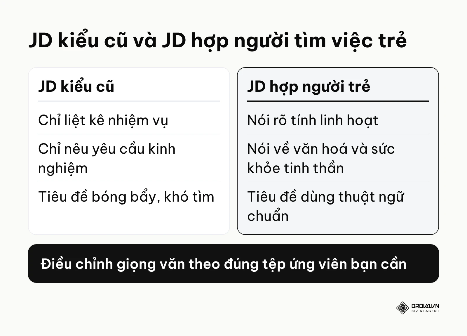 So sánh JD chỉ liệt kê nhiệm vụ với JD hợp người tìm việc trẻ