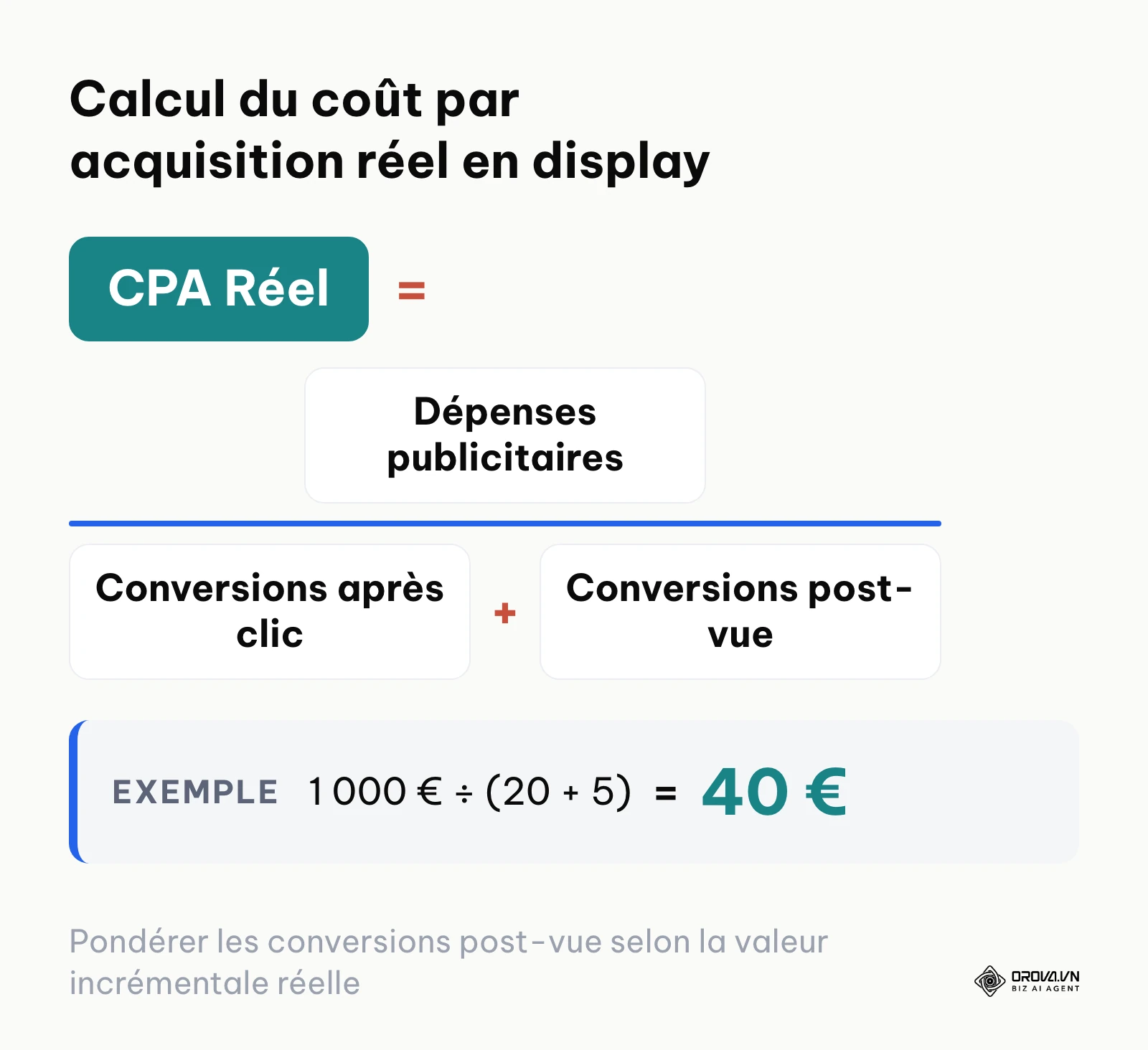 Formule mathématique du coût par acquisition prenant en compte les conversions après clic et après affichage.