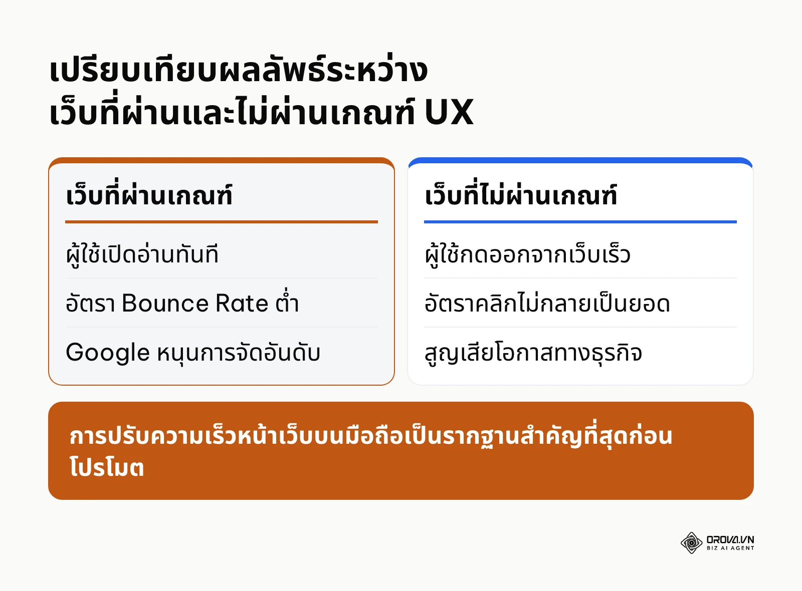 การเปรียบเทียบอัตราการเด้งออกและความพึงพอใจของลูกค้าบนมือถือ