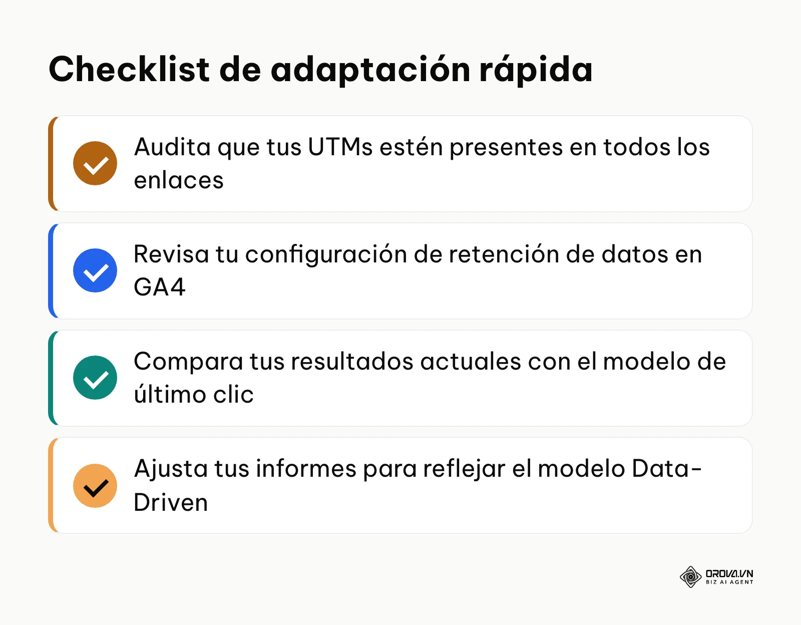 Lista de verificación con cuatro pasos esenciales para adaptar la medición a los nuevos estándares.