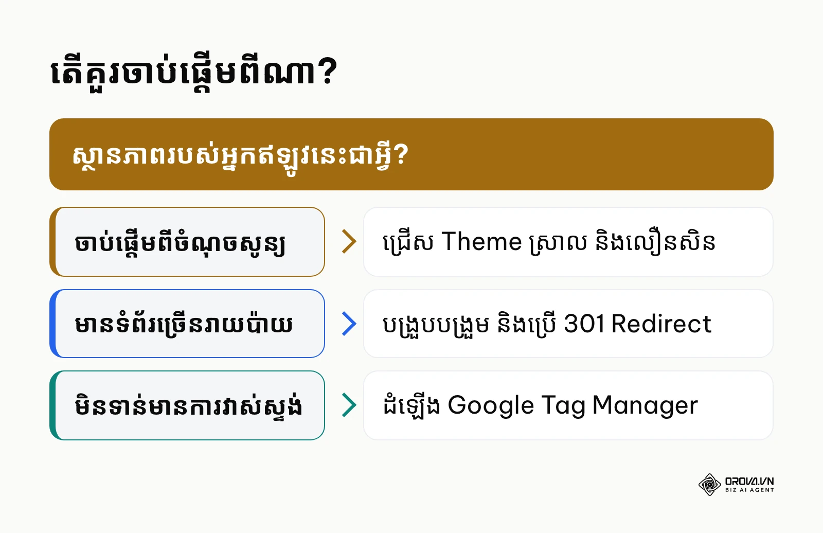 ស៊ុមសម្រេចចិត្តជ្រើសជំហានដំបូងតាមស្ថានភាព
