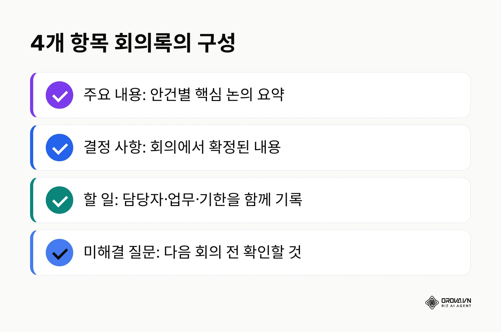 주요 내용, 결정 사항, 할 일, 미해결 질문으로 이루어진 4개 항목 회의록 구성