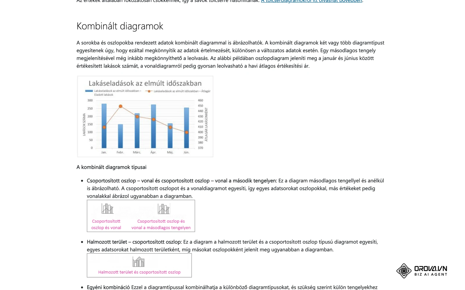 Kombinált diagram másodlagos tengellyel a Microsoft Office súgójában – két eltérő skálájú adatsor egy ábrán.