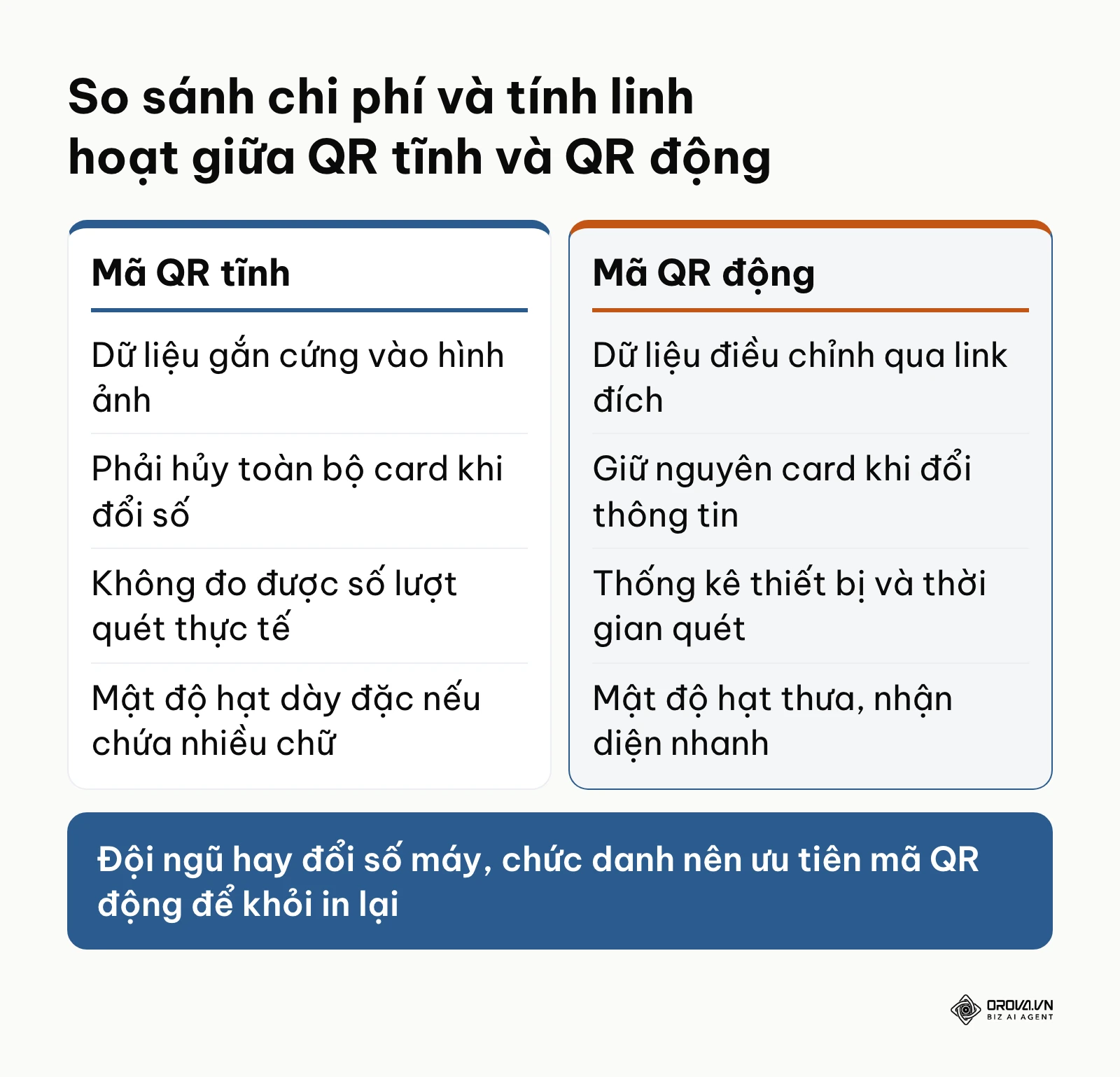So sánh đặc tính kỹ thuật và chi phí vận hành giữa mã QR tĩnh và QR động trên danh thiếp
