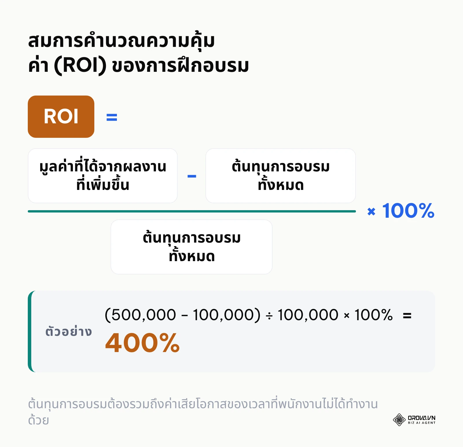 สูตรสมการคิดคำนวณผลตอบแทนจากการลงทุนฝึกอบรมพนักงาน