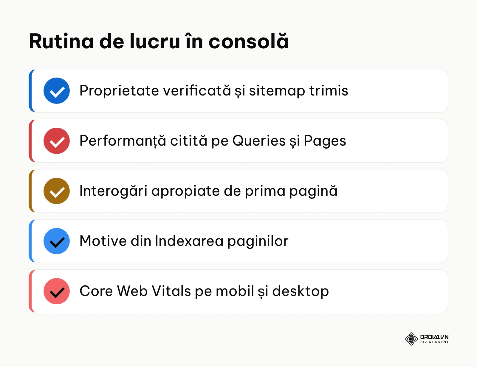 Listă de verificare cu pașii principali de lucru în Google Search Console