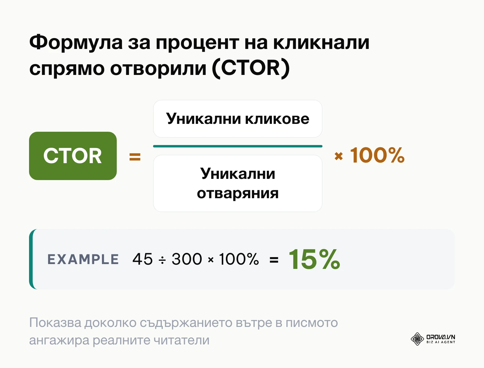 Математическа формула за изчисляване на съотношението между кликове и отваряния