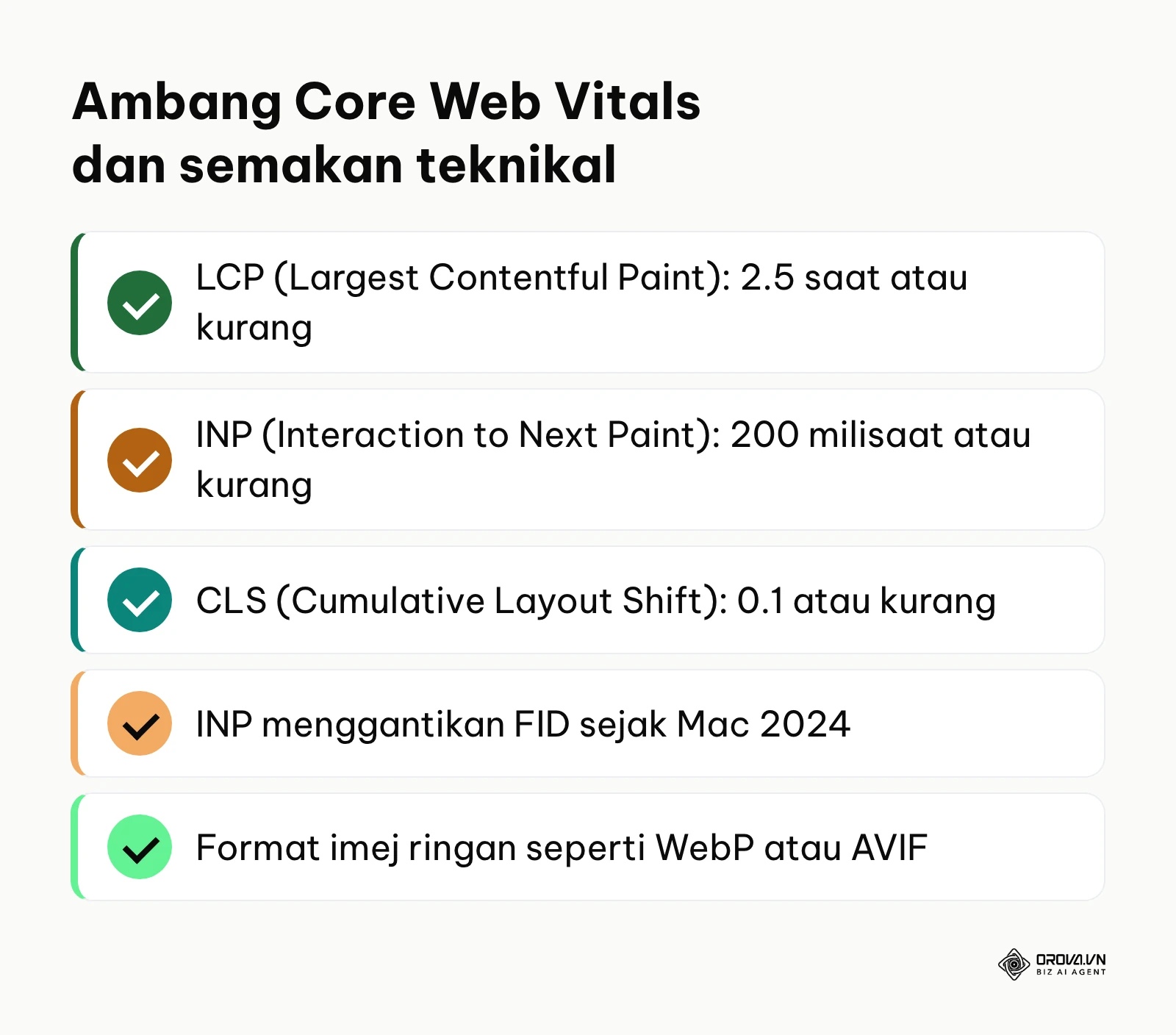 Senarai semak sasaran metrik teknikal Core Web Vitals untuk memastikan laman web mesra enjin carian.