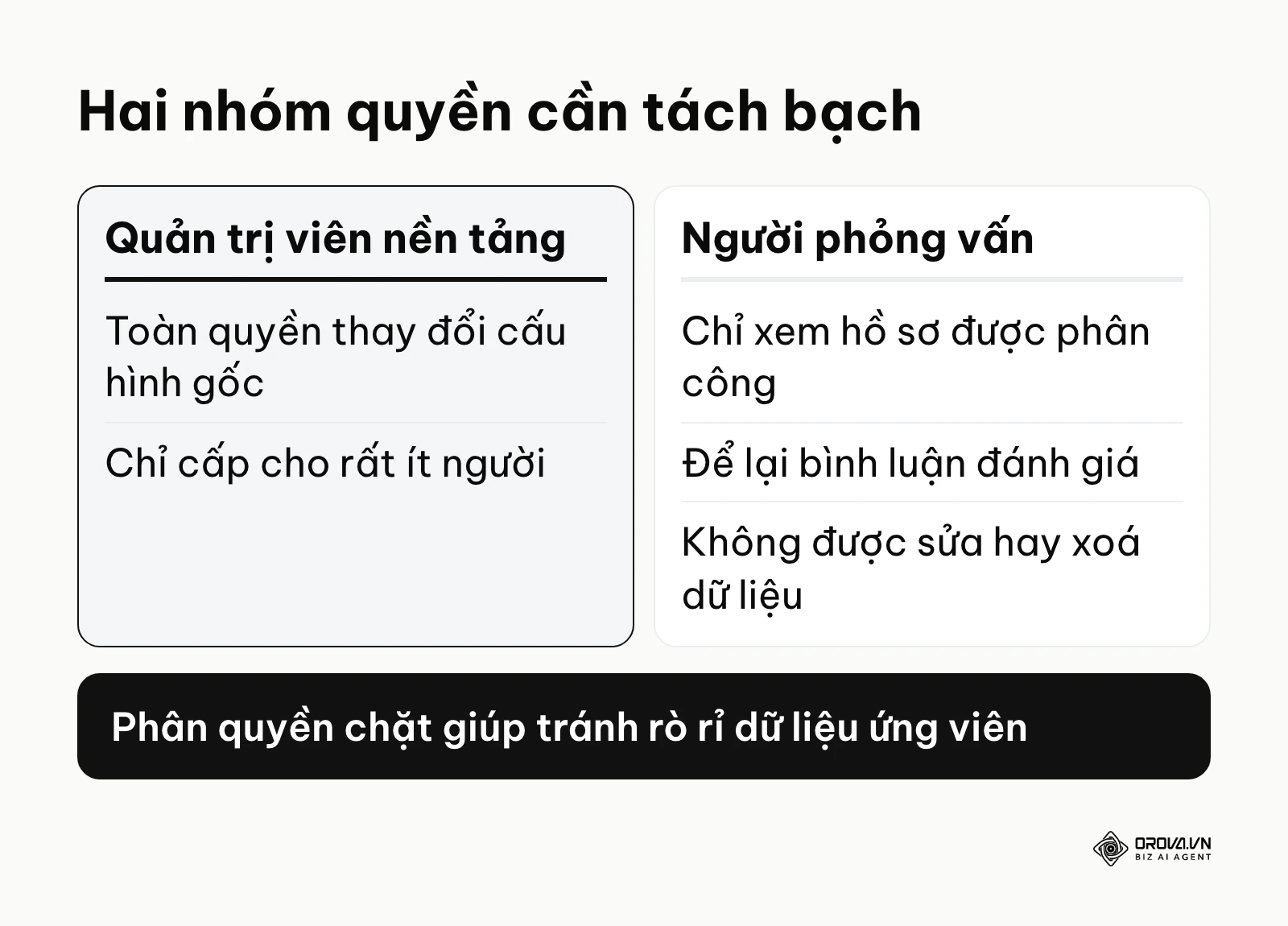 So sánh quyền của quản trị viên nền tảng và người phỏng vấn trên phần mềm tuyển dụng.