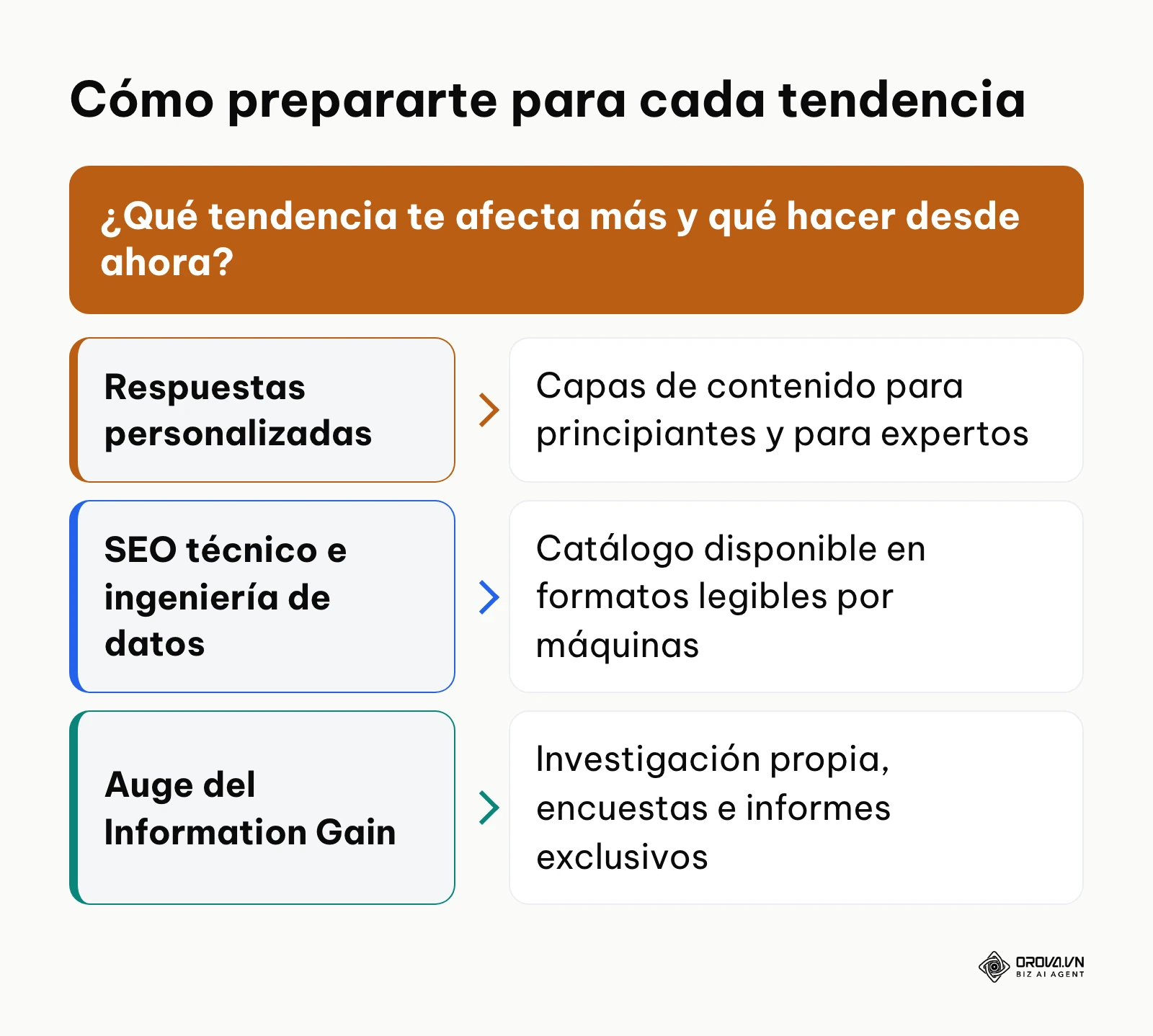 Esquema de decisión que asocia cada una de las tres tendencias GEO con una acción de preparación.