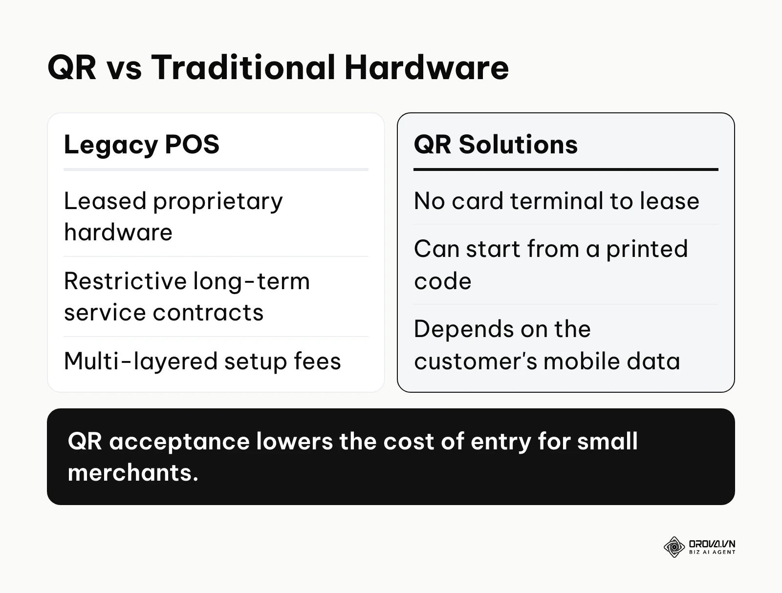 Comparison between legacy POS hardware and modern contactless solutions