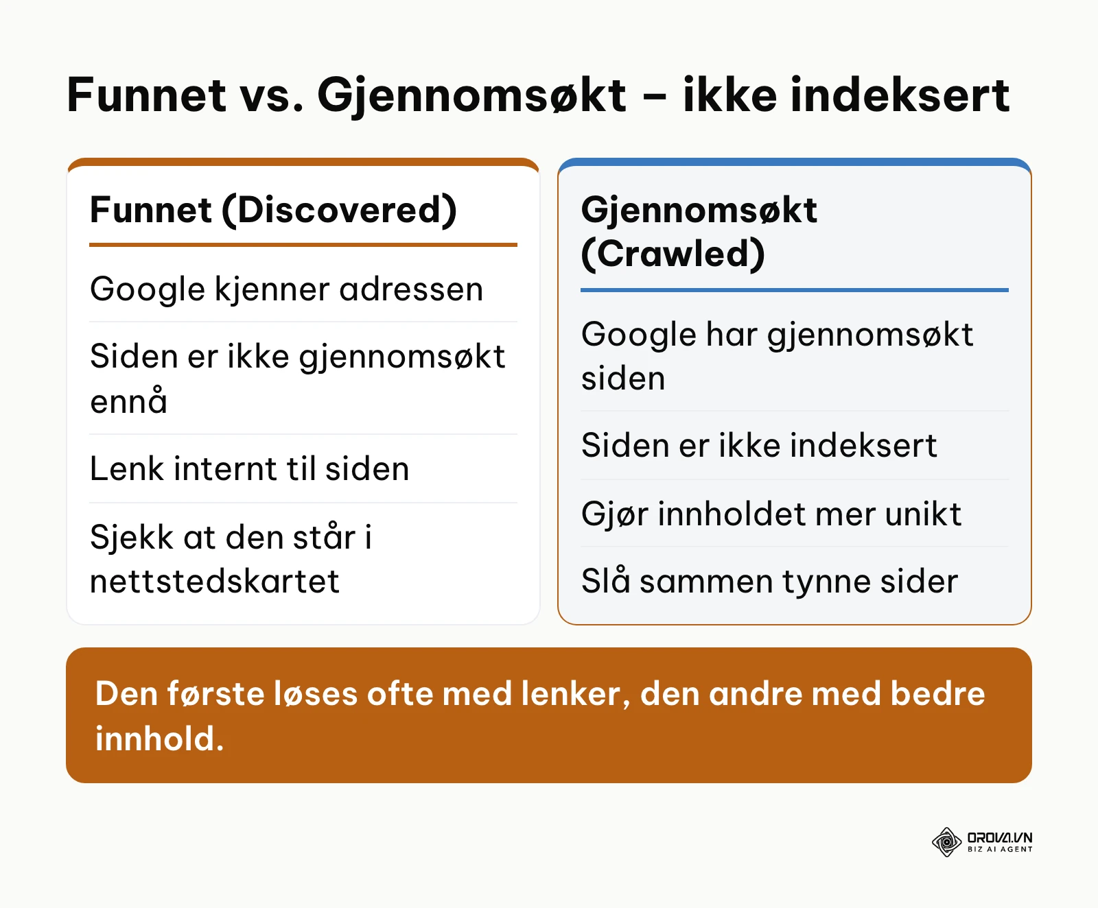 Sammenligning av to vanlige indekseringsstatuser i Search Console