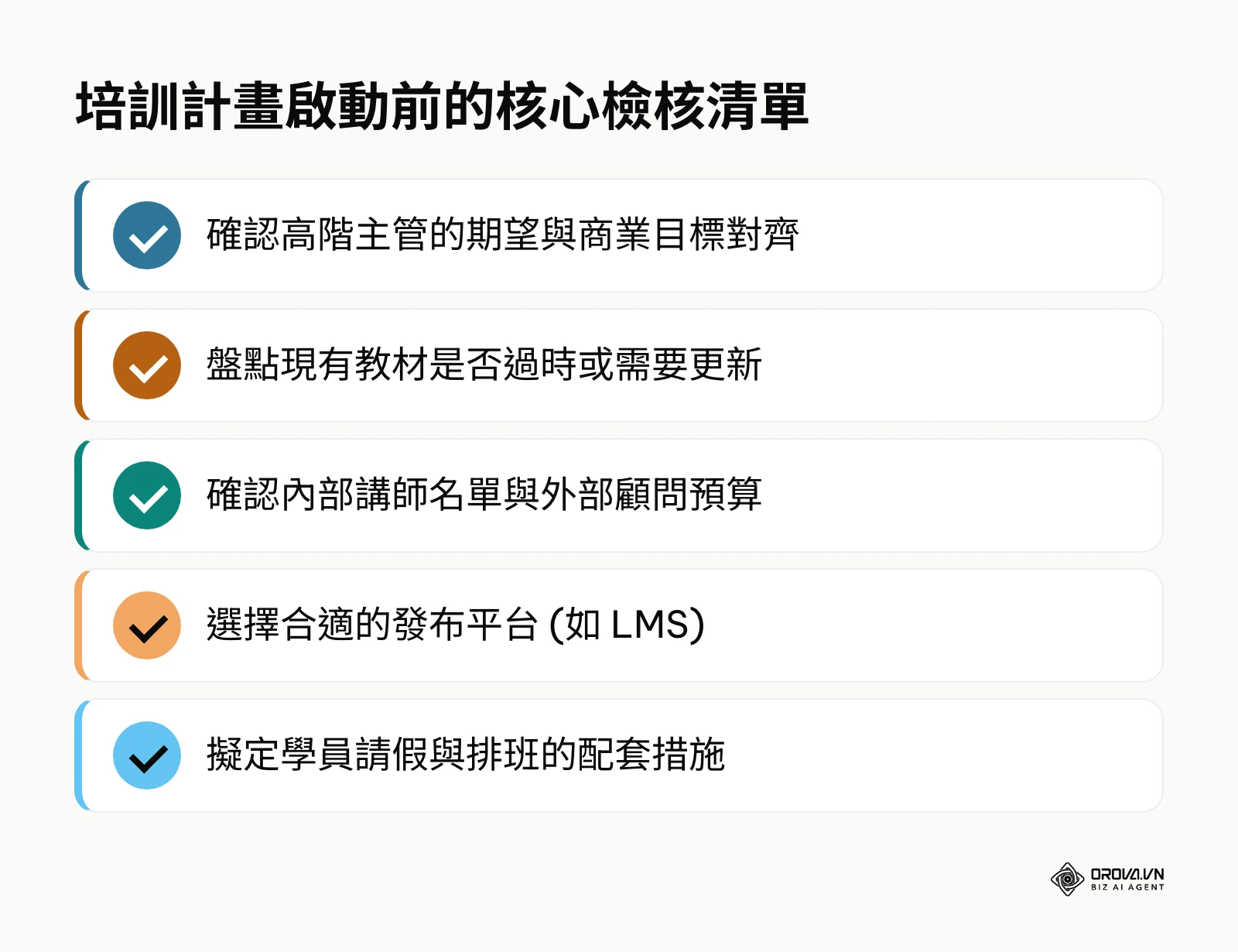 啟動培訓計畫前的檢核清單,包含目標對齊、教材盤點與平台選擇