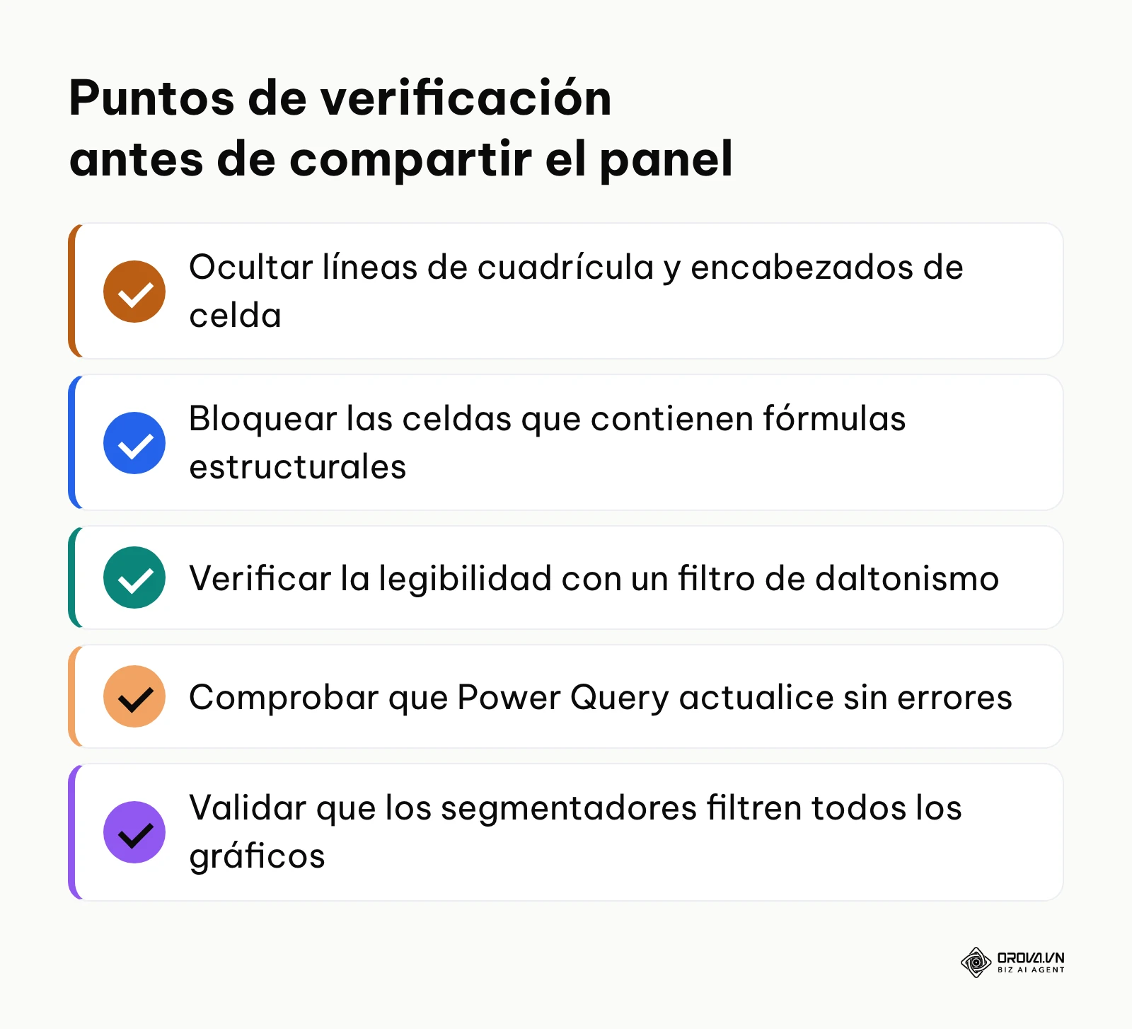 Lista de control con cinco acciones obligatorias de revisión técnica de interfaz y funciones.