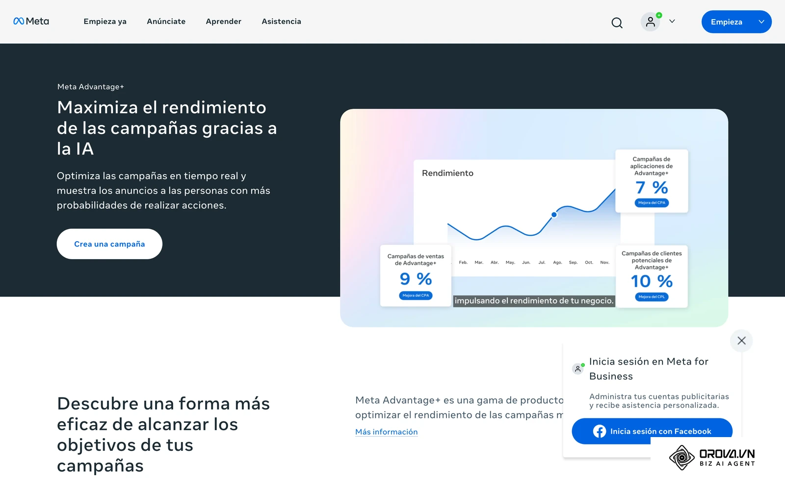 Página oficial de Meta Advantage+, el conjunto de campañas automatizadas con IA de Meta, con ejemplos de su interfaz.
