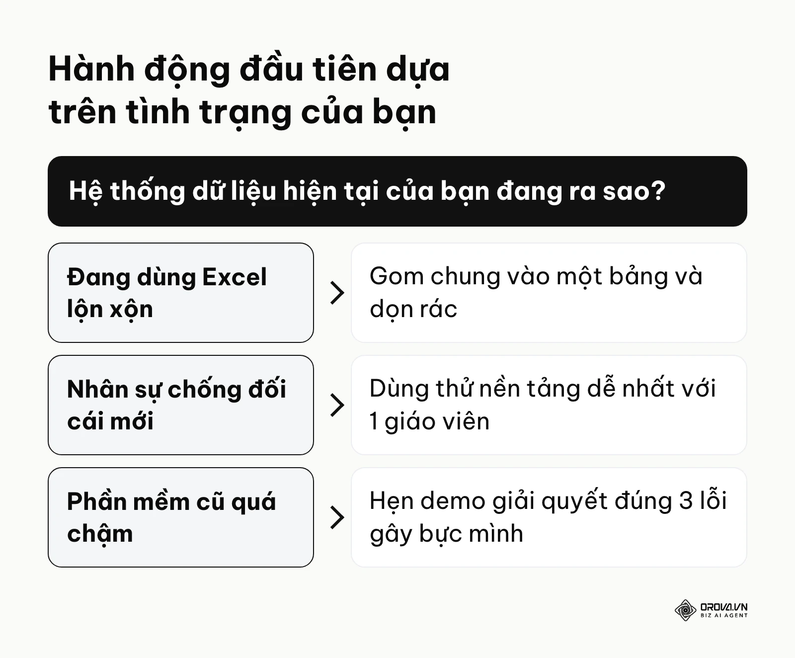 Sơ đồ chỉ dẫn bước hành động đầu tiên để triển khai phần mềm