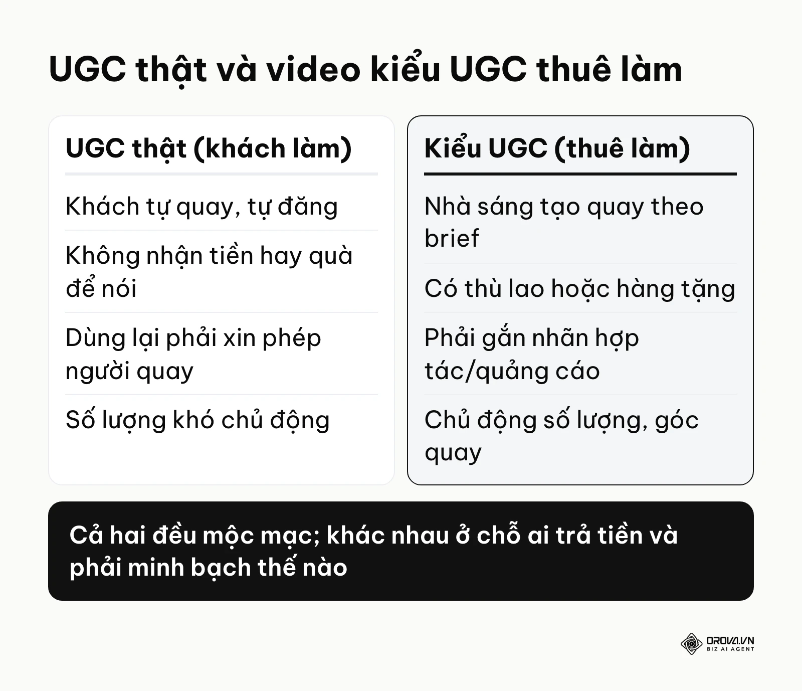 So sánh video UGC do khách tự làm và video kiểu UGC do nhà sáng tạo được thuê làm