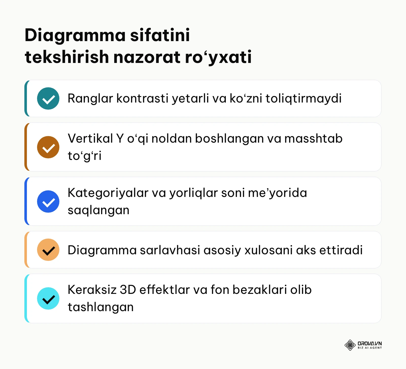 Hisobotga joylashdan oldin diagramma sifatini tekshirish uchun belgilash roʻyxati