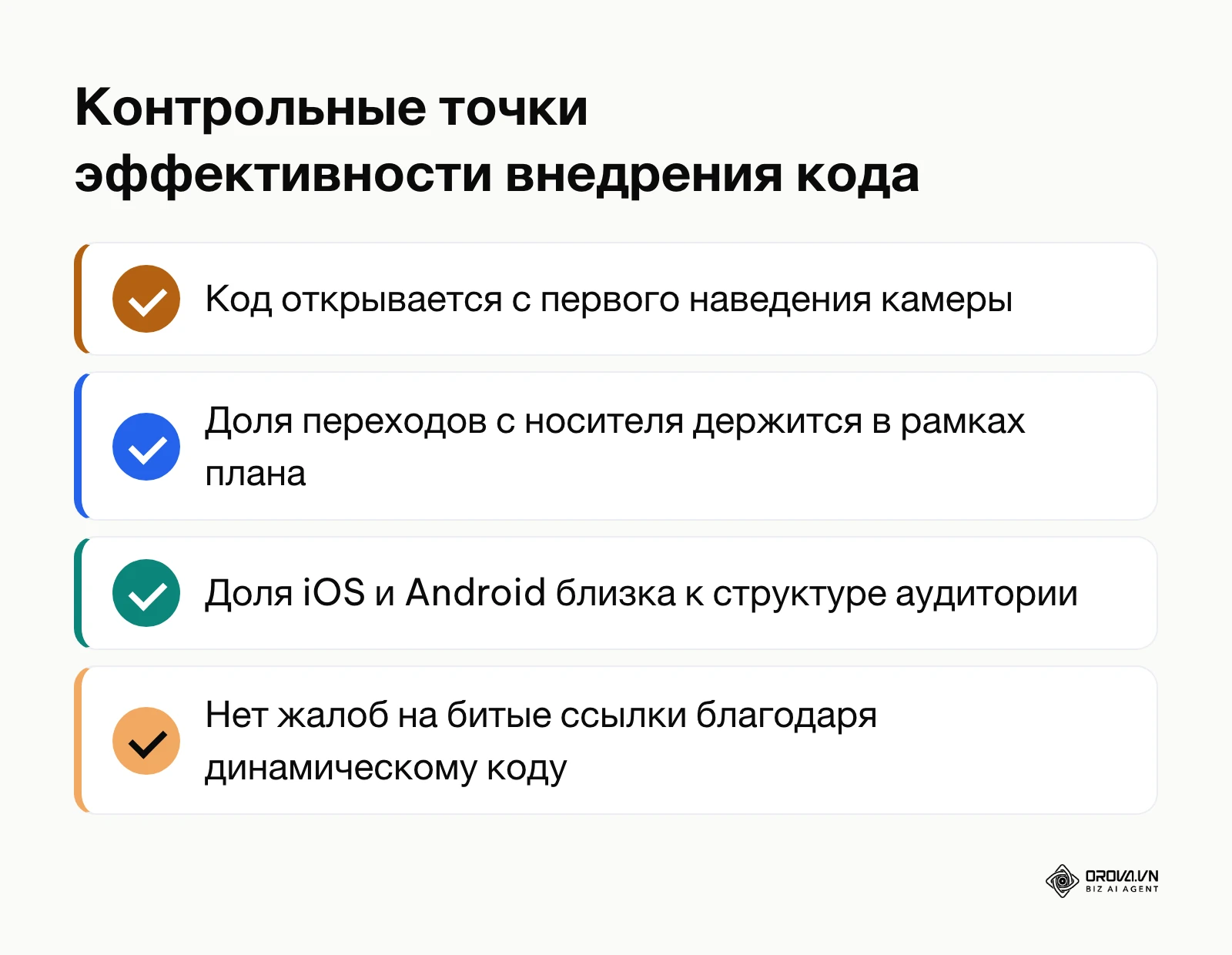 Список критериев успешного функционирования брендированного матричного кода